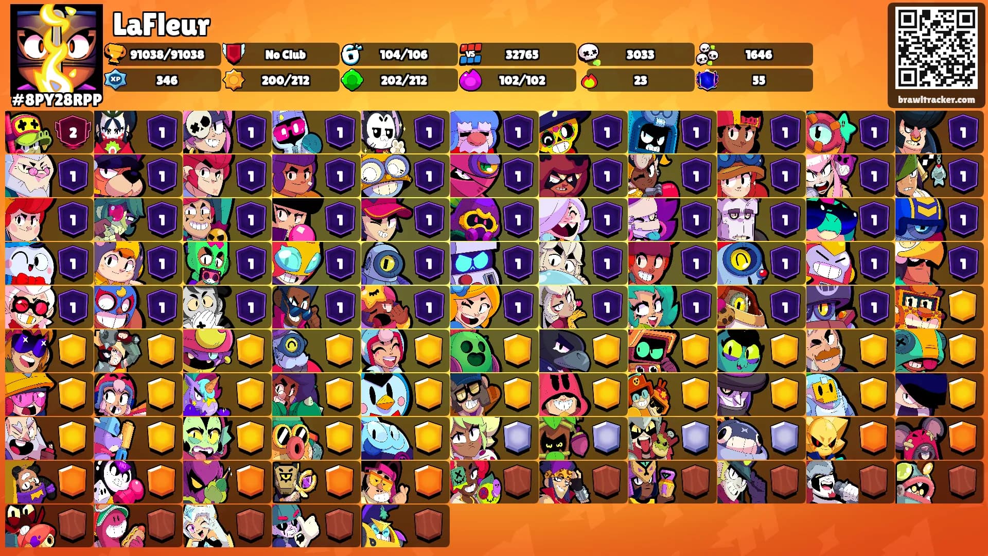 LaFleur's Ranks