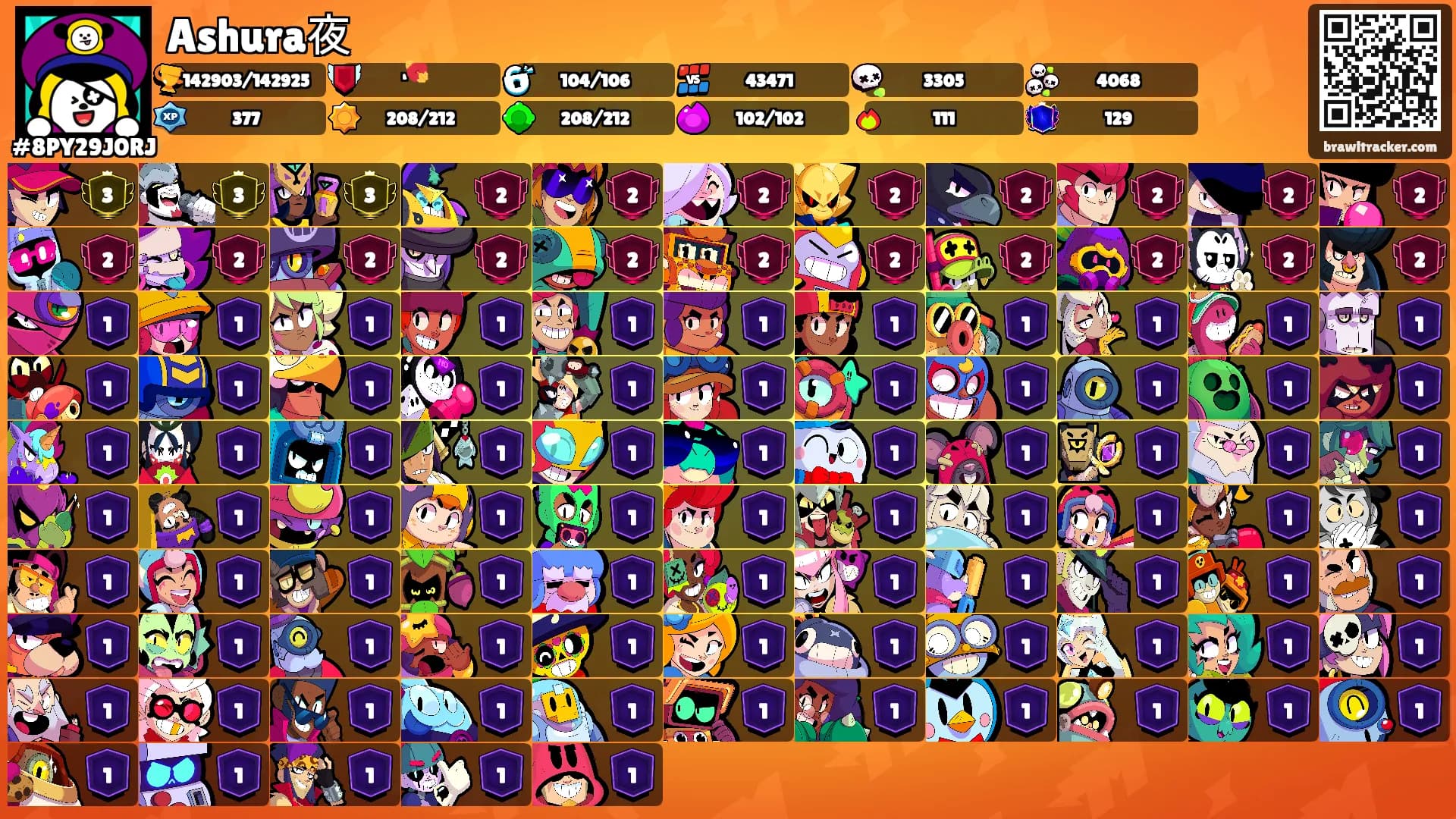 Ashura夜's Ranks