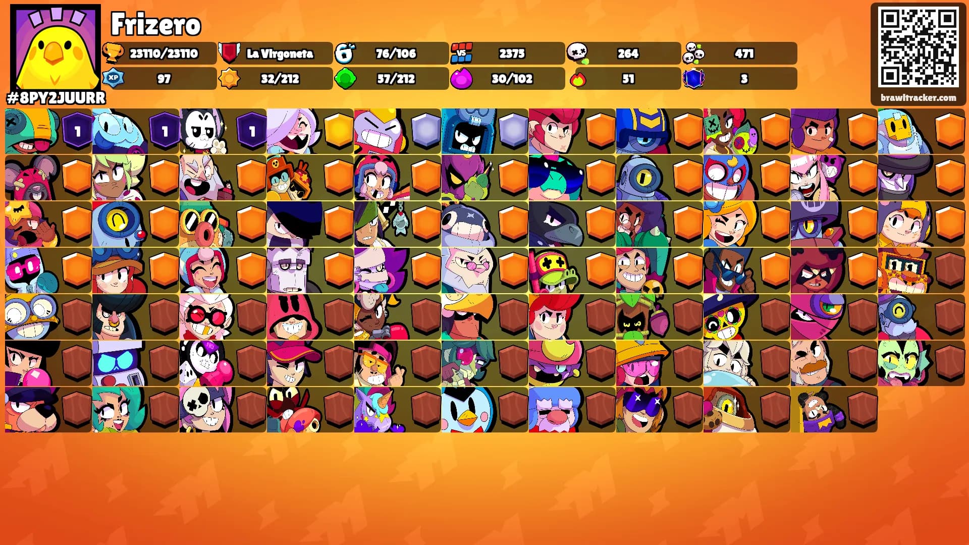 Frizero's Ranks