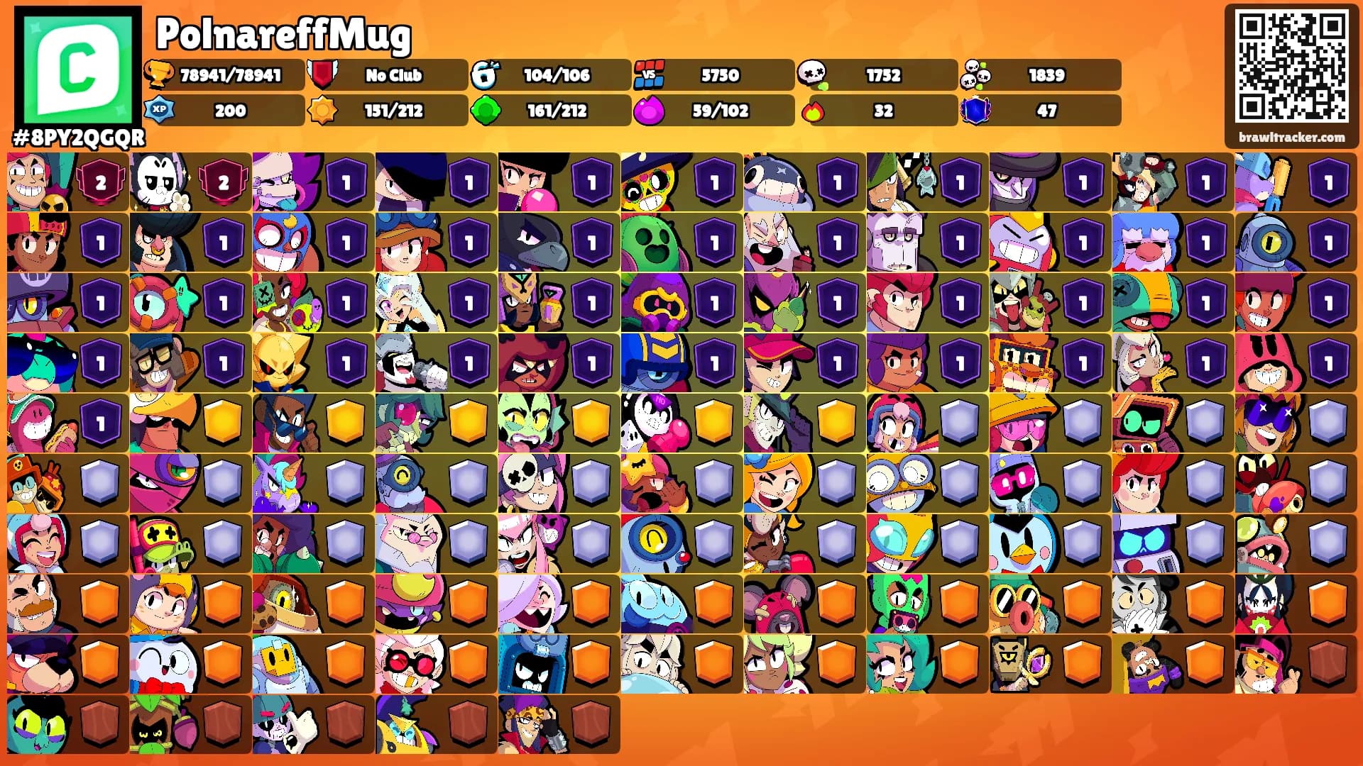 PolnareffMug's Ranks