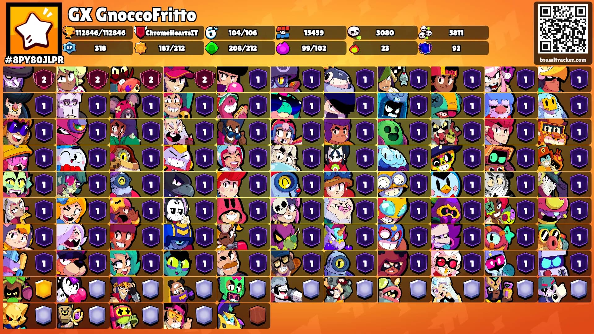GX GnoccoFritto's Ranks