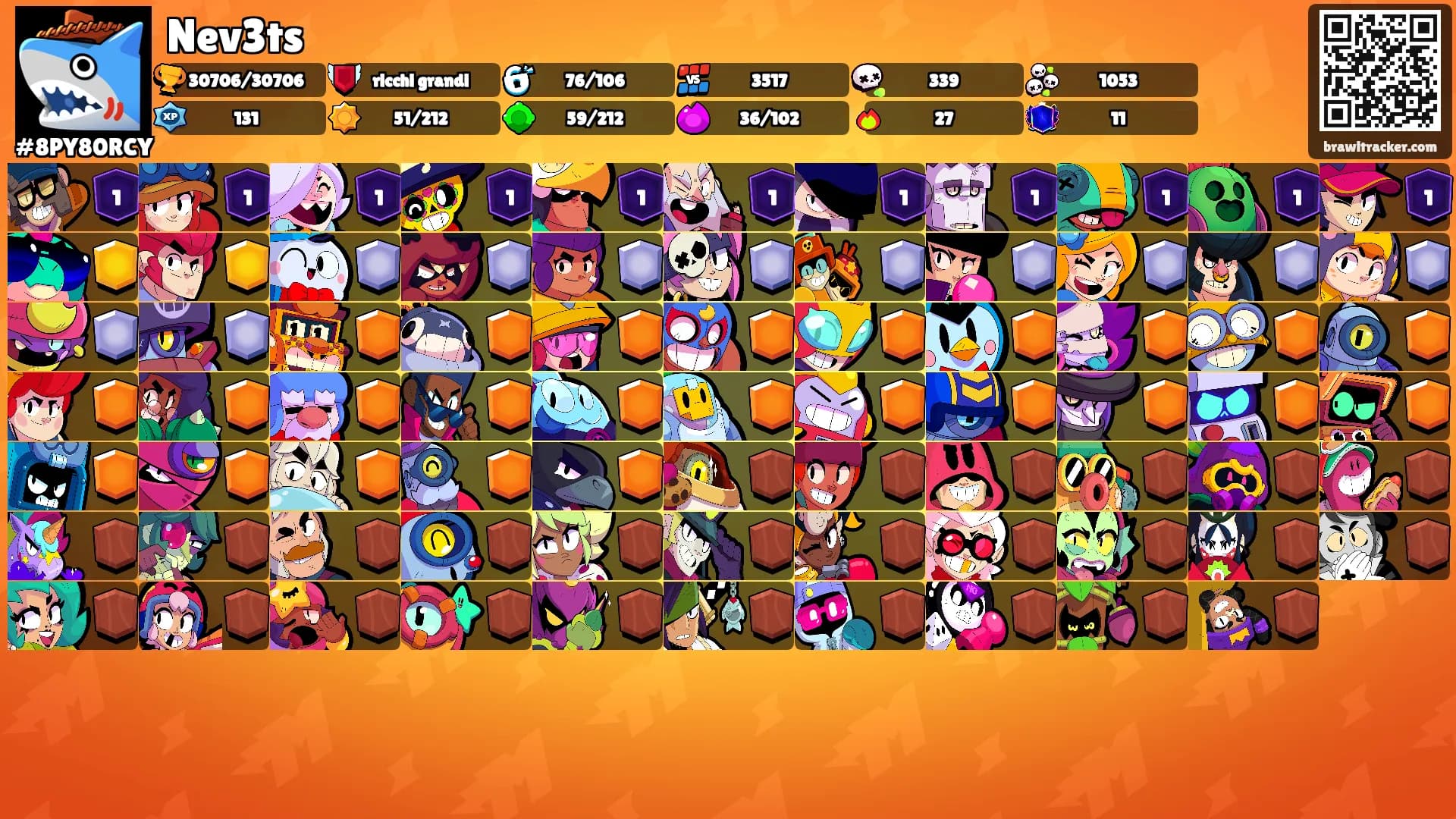 Nev3ts's Ranks