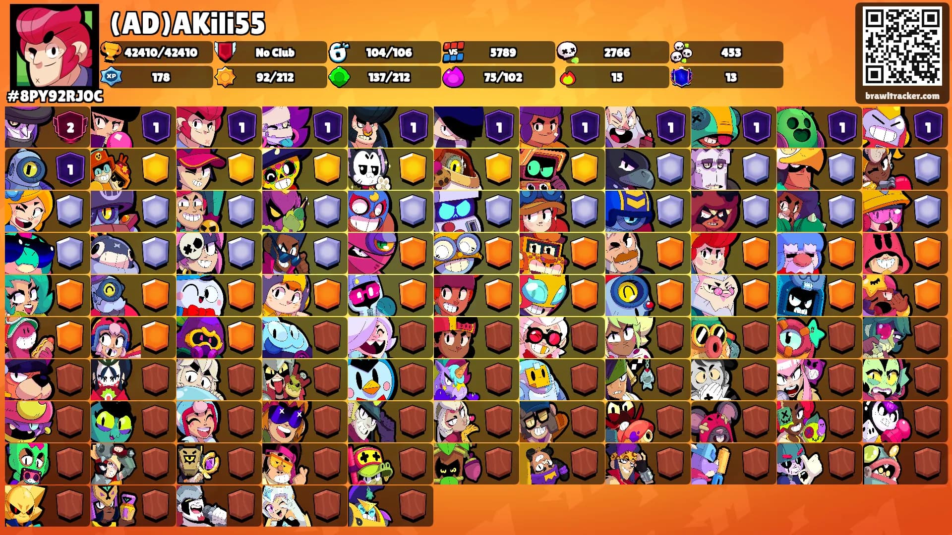 (AD)AKili55's Ranks