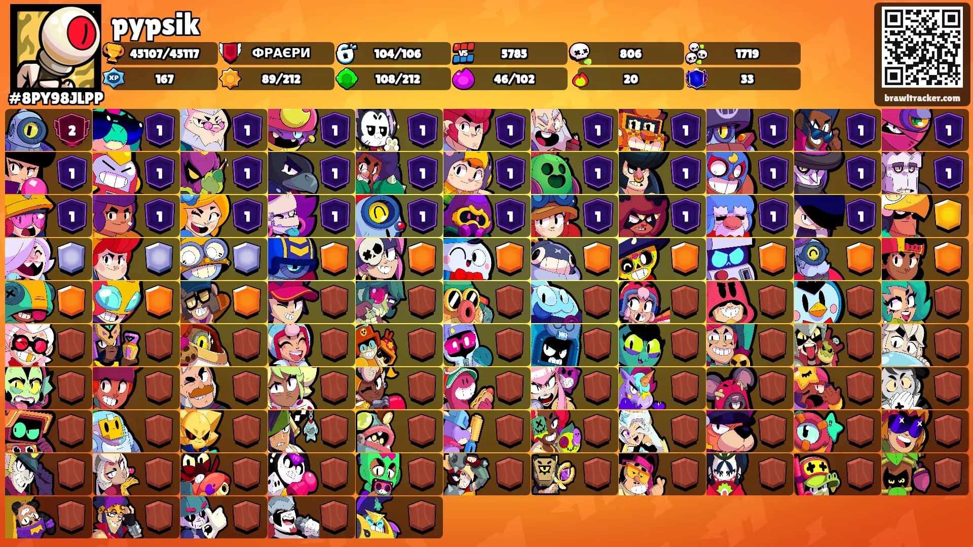 pypsik's Ranks