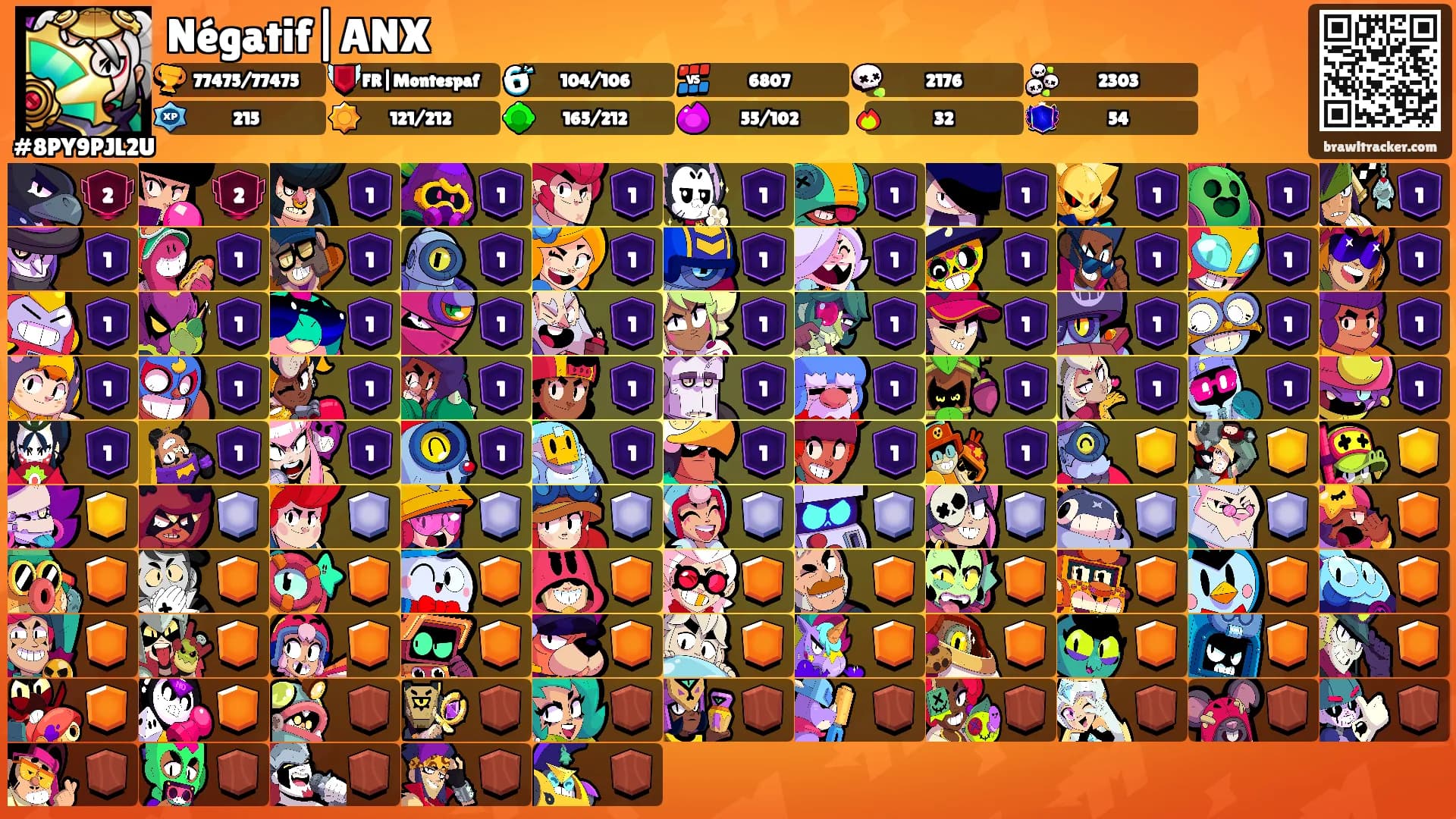 Négatif|ANX's Ranks