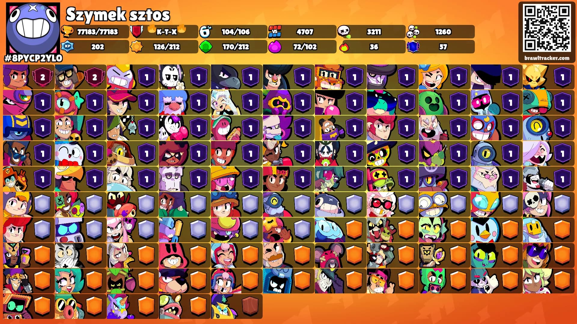 Szymek sztos's Ranks