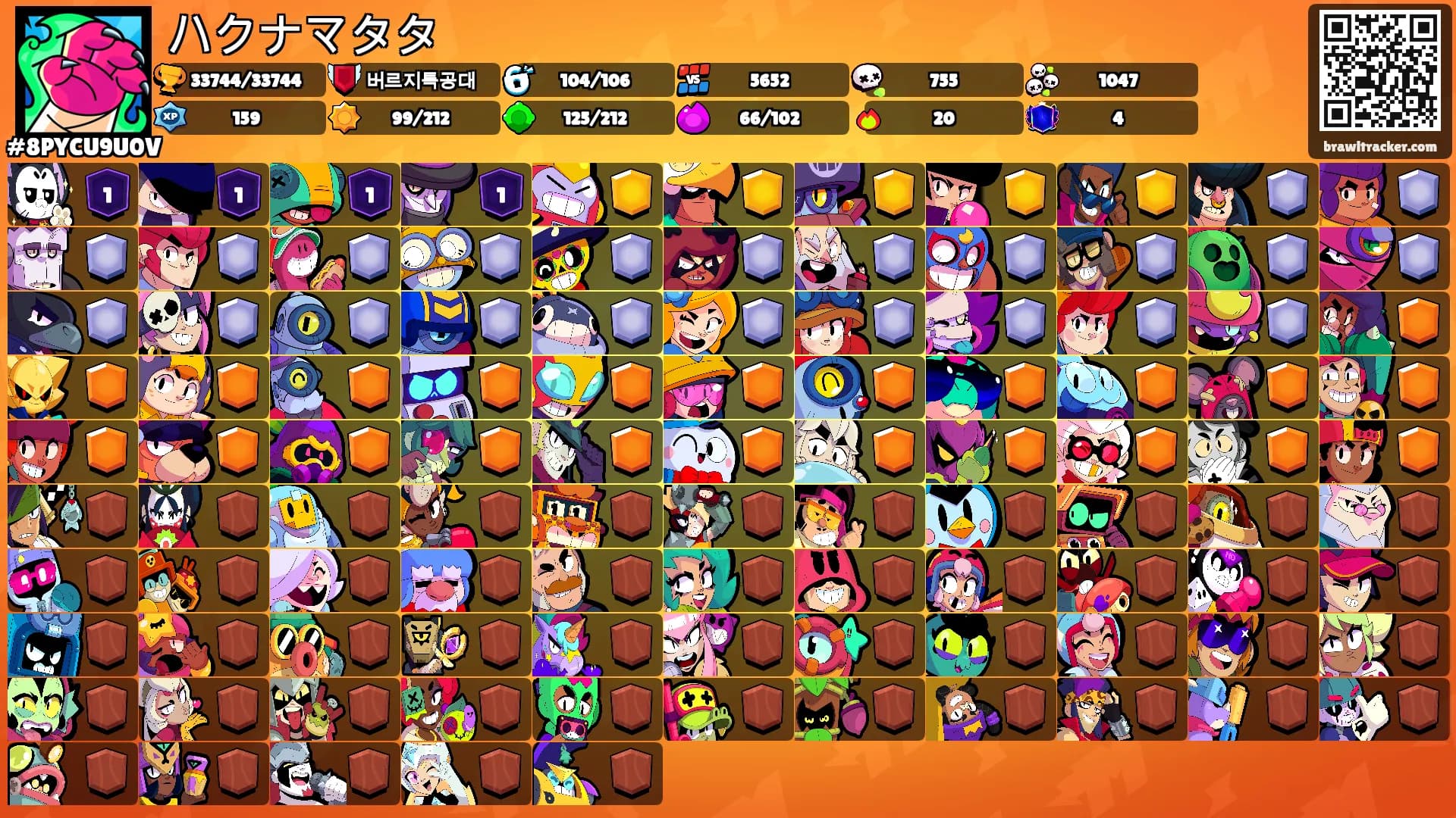 ハクナマタタ's Ranks