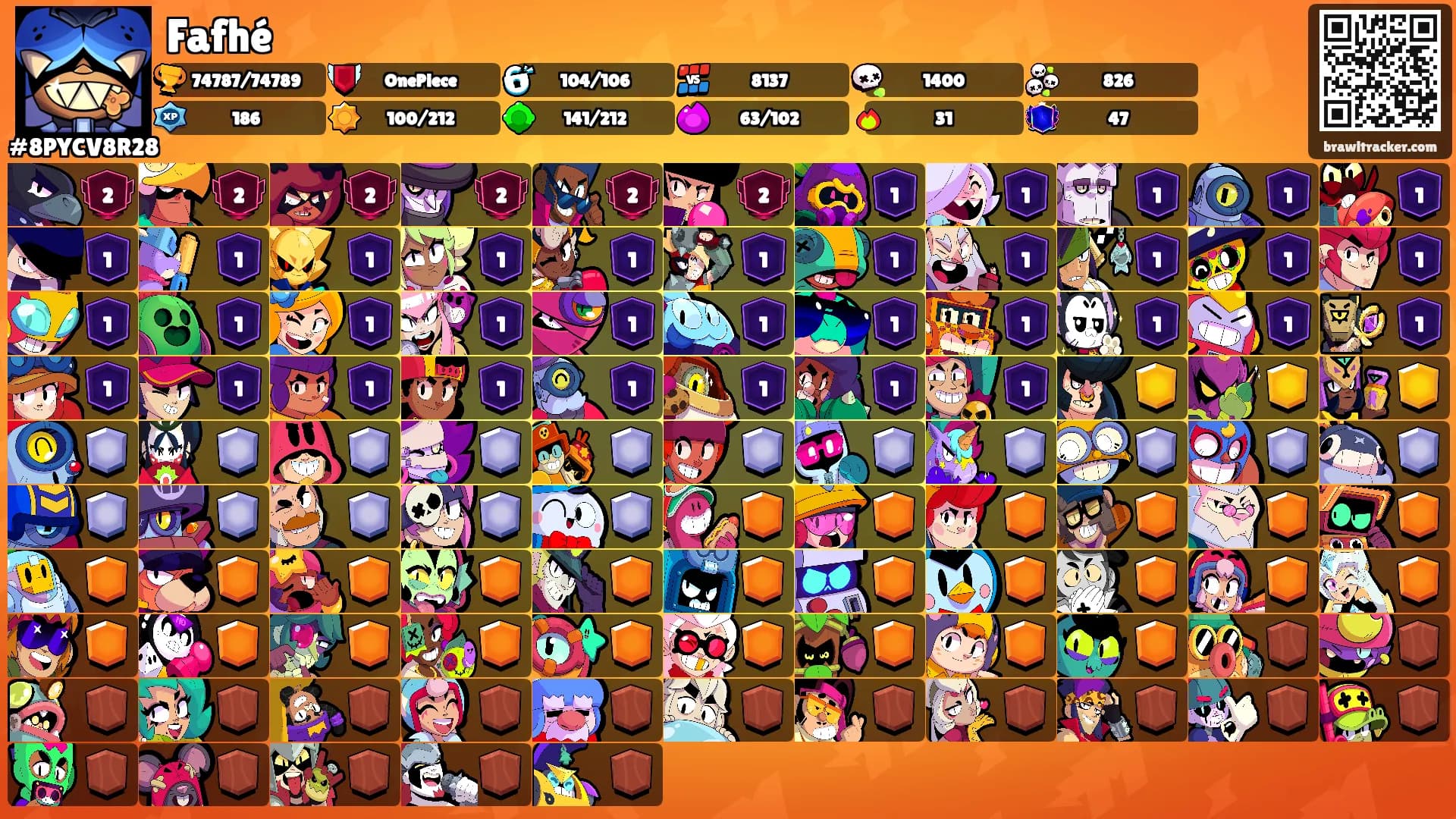 Fafhé's Ranks