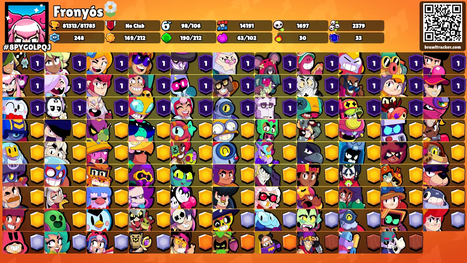 Fronyós🌼's Ranks