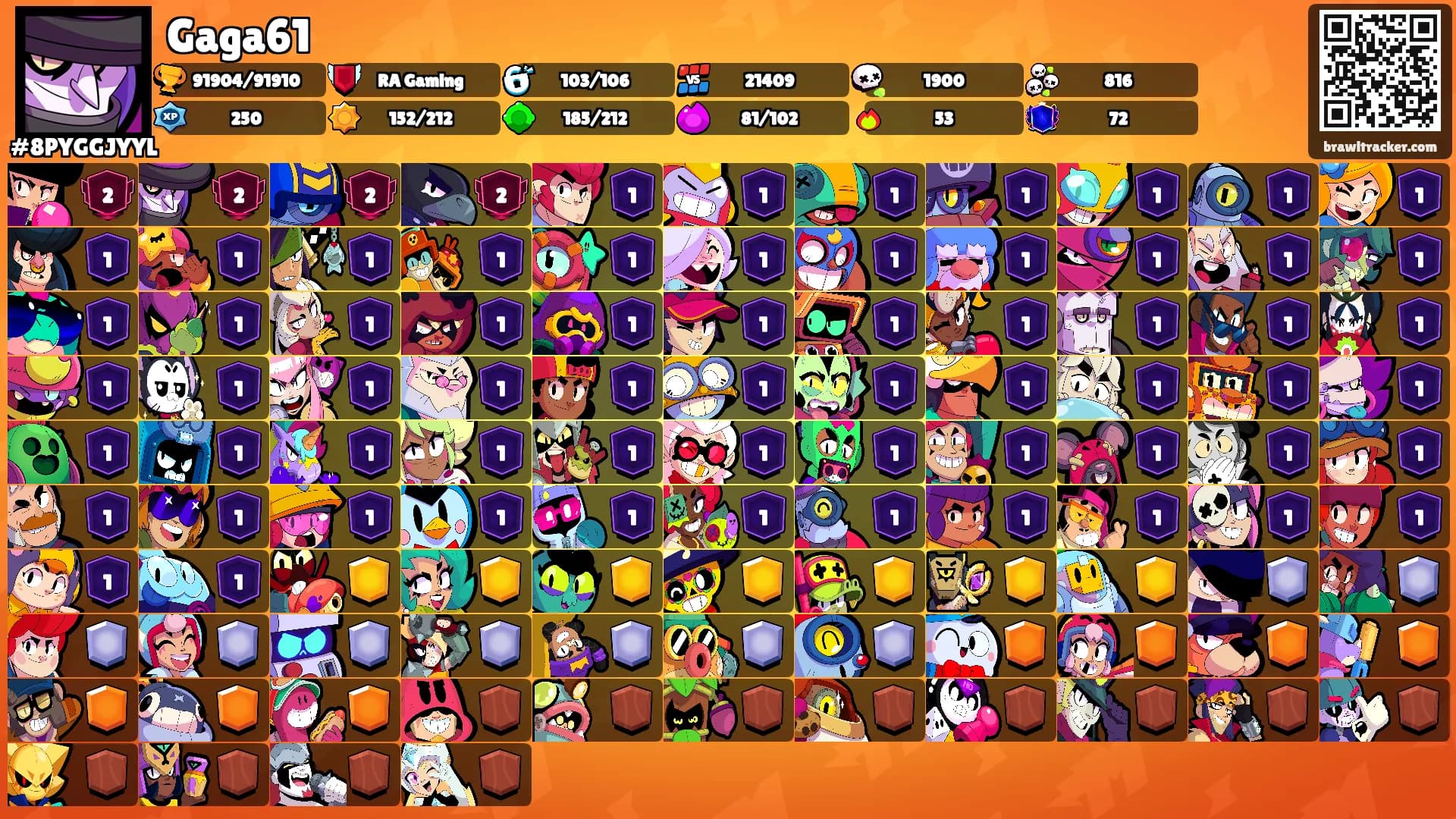 Gaga61's Ranks