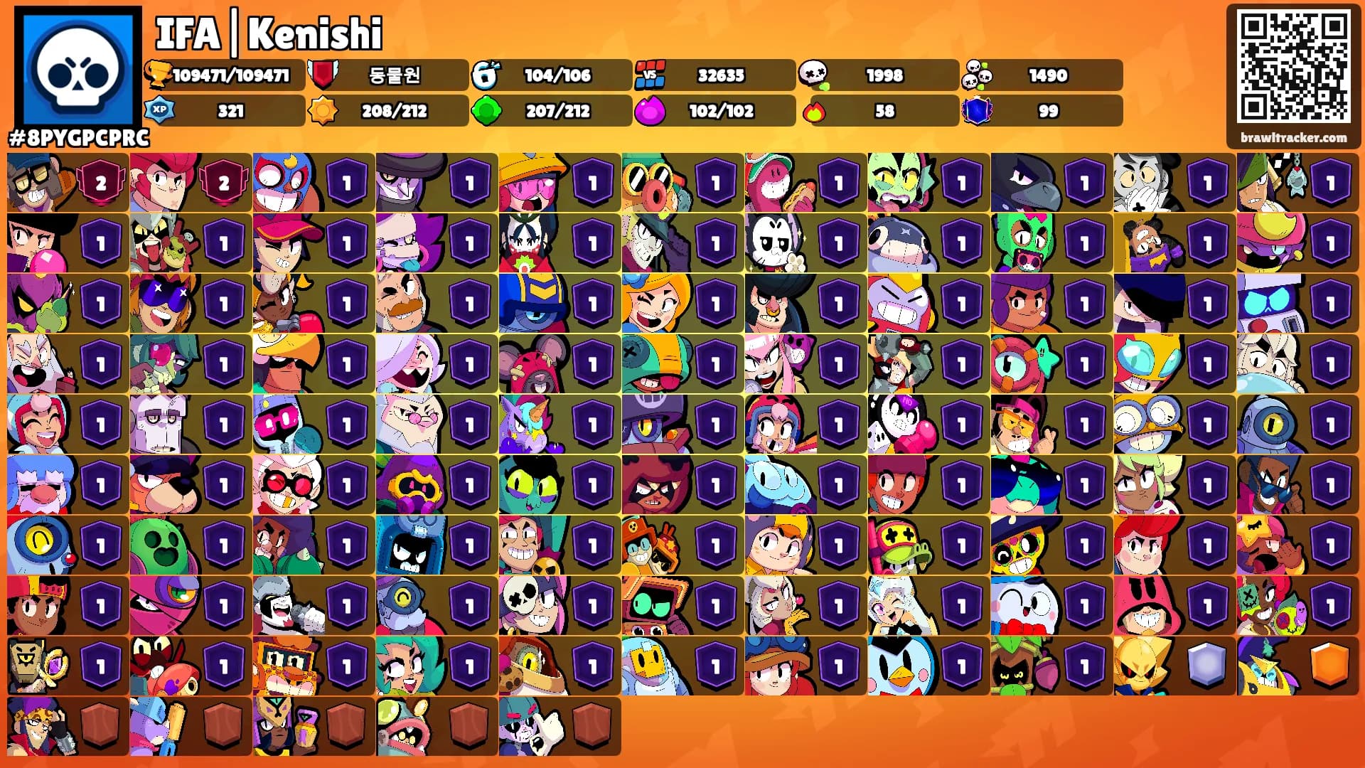 IFA|Kenishi's Ranks