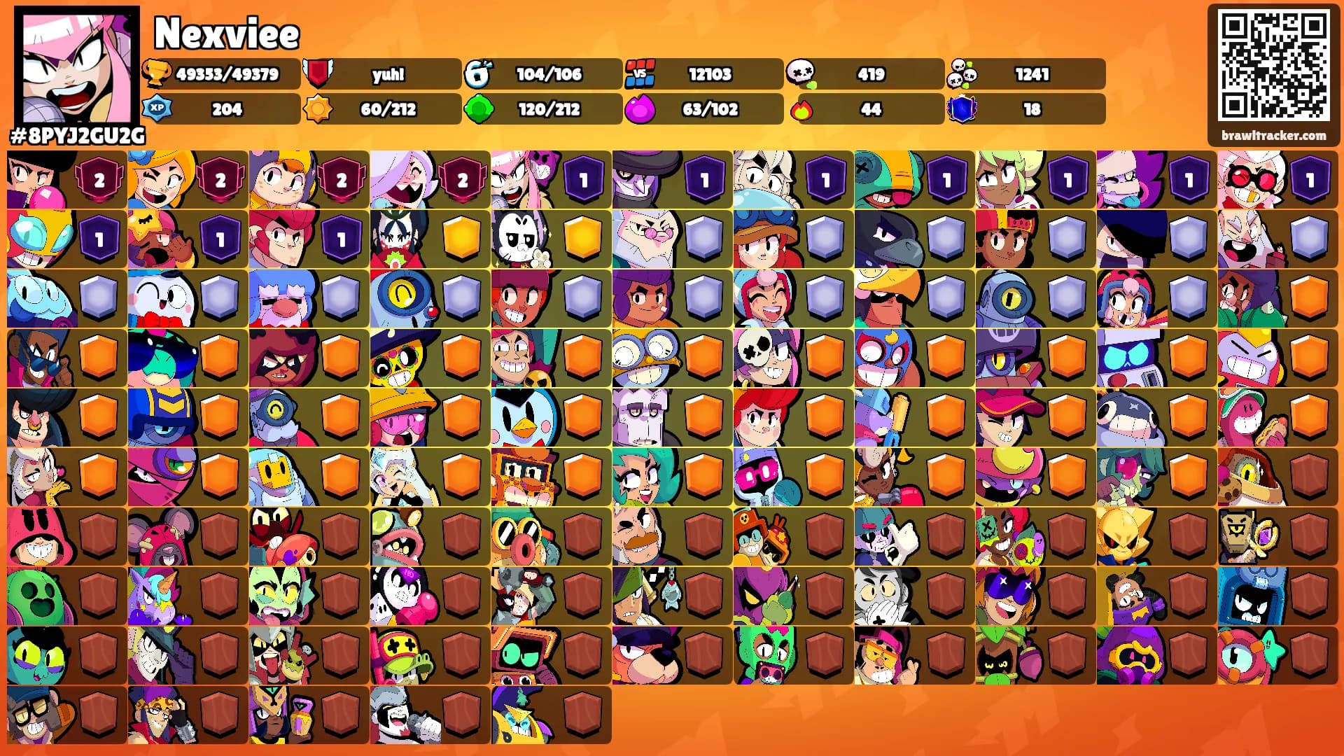 Nexviee's Ranks