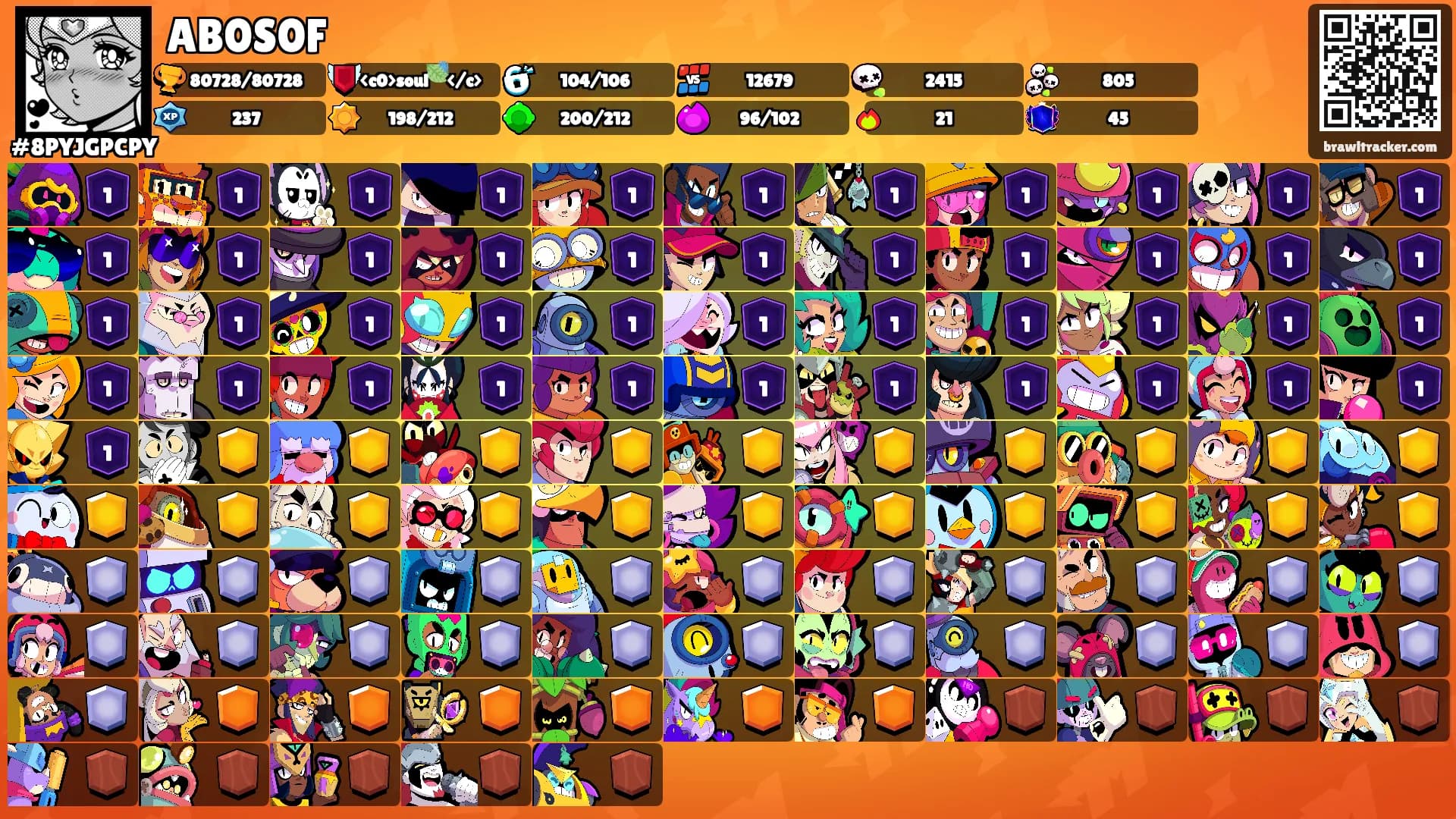 AB0S0F's Ranks