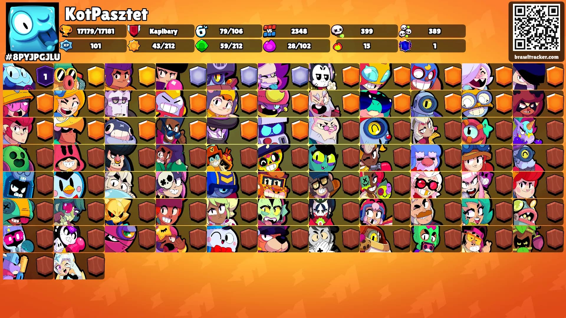 KotPasztet's Ranks