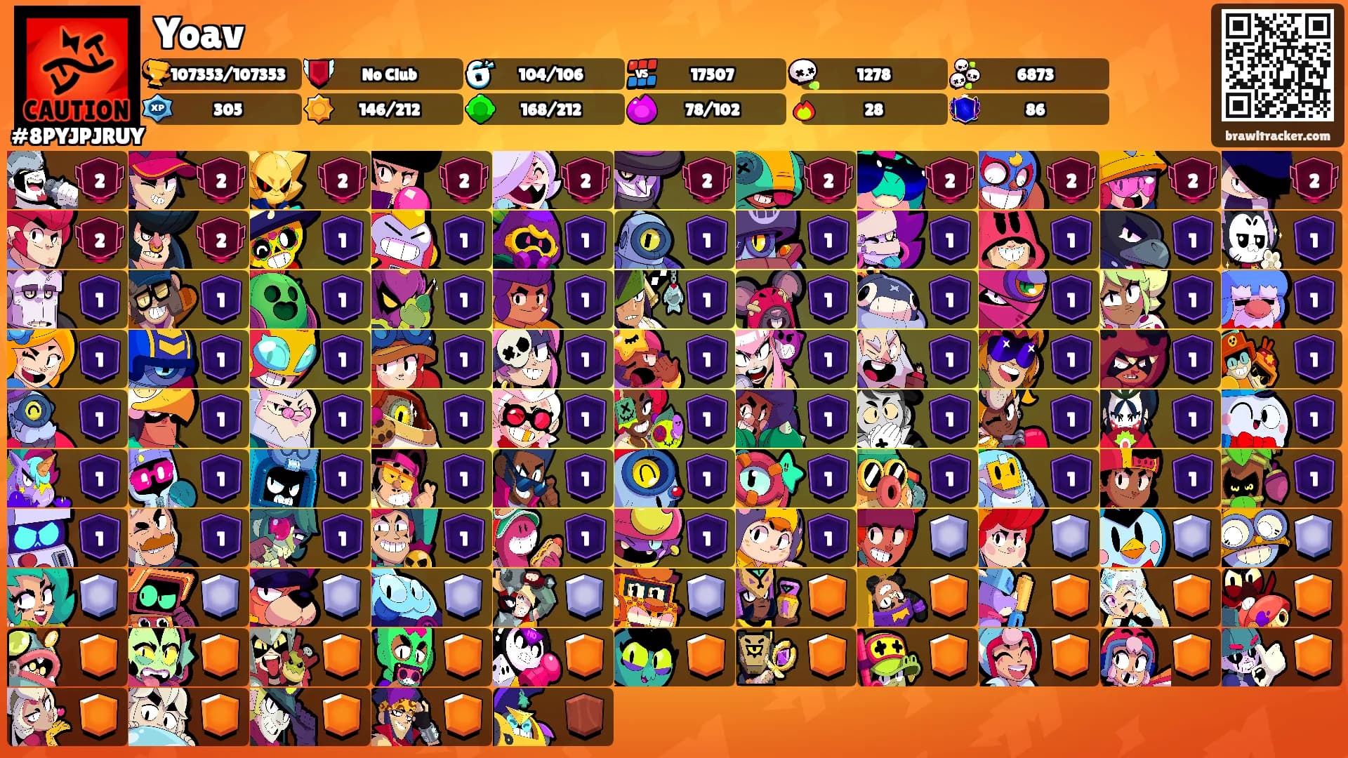 Yoav's Ranks