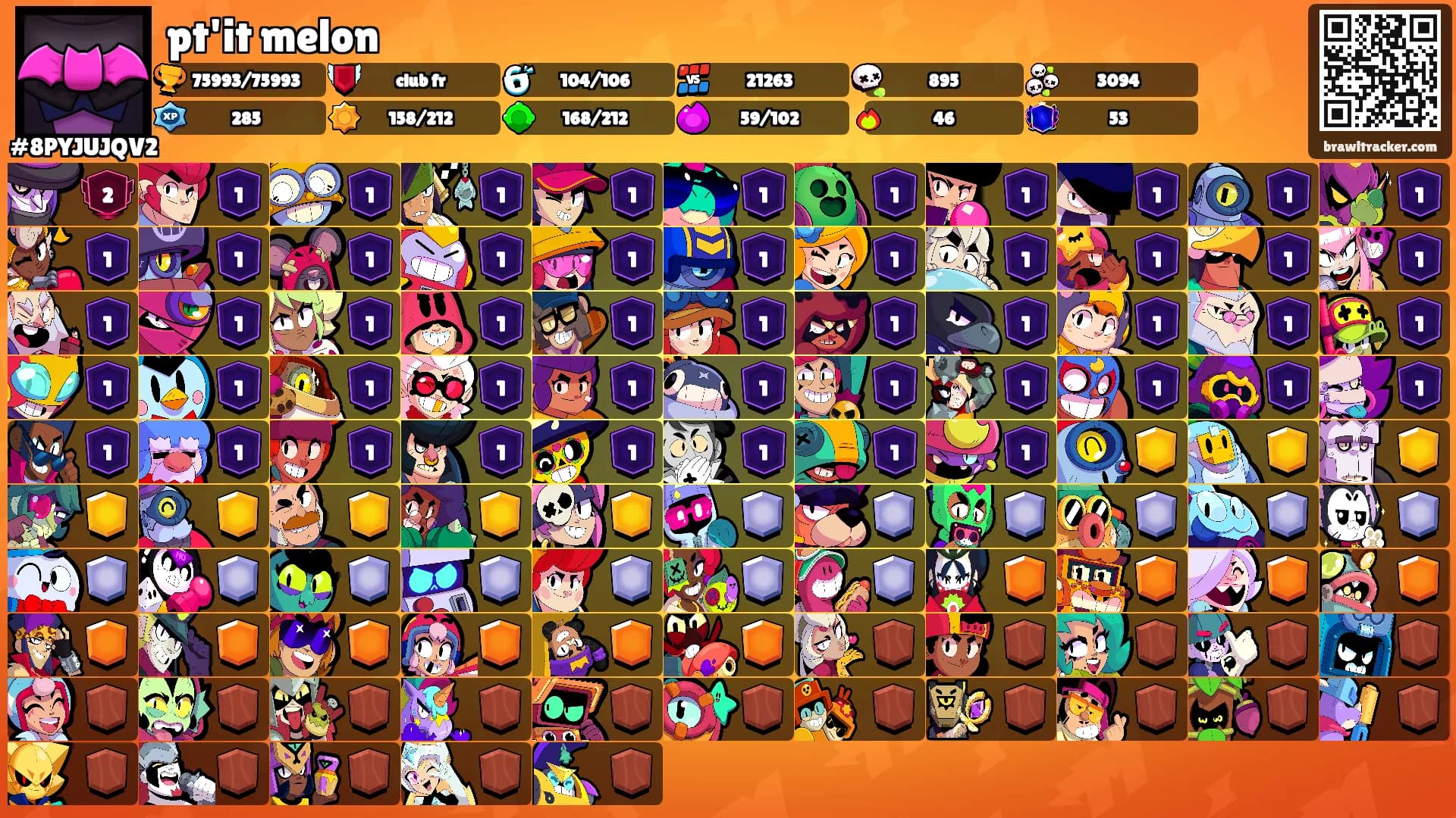 pt'it melon's Ranks