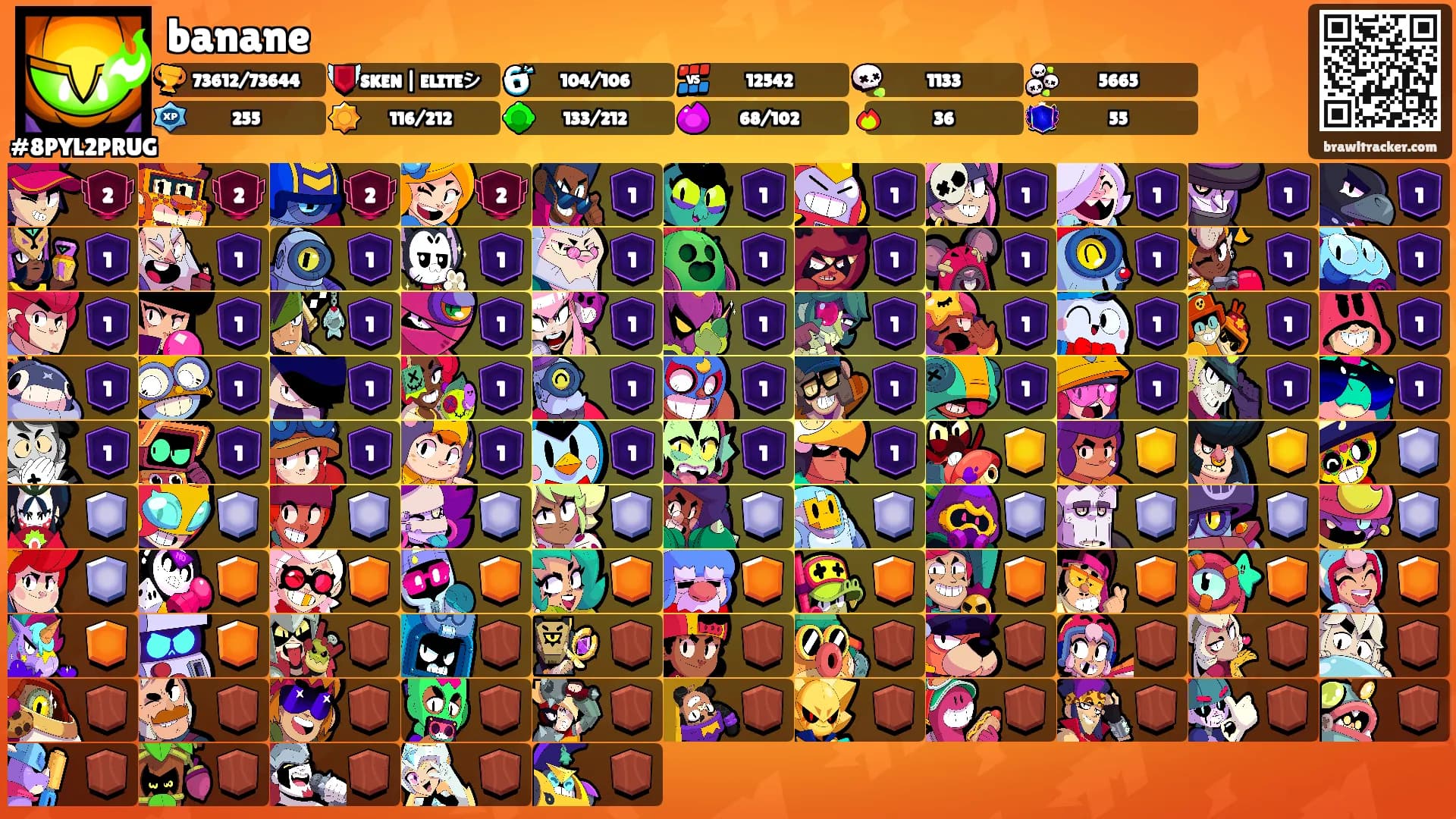 banane's Ranks