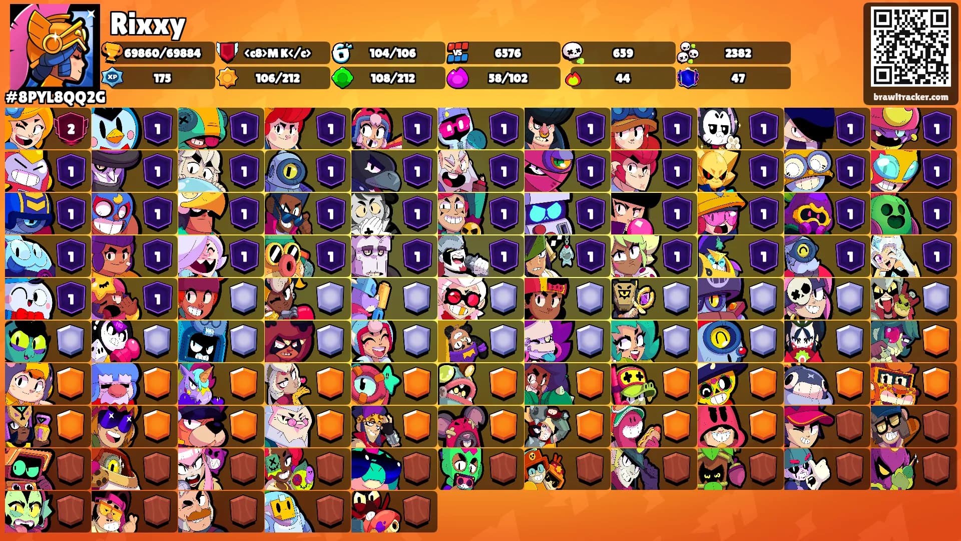 Rixxy's Ranks