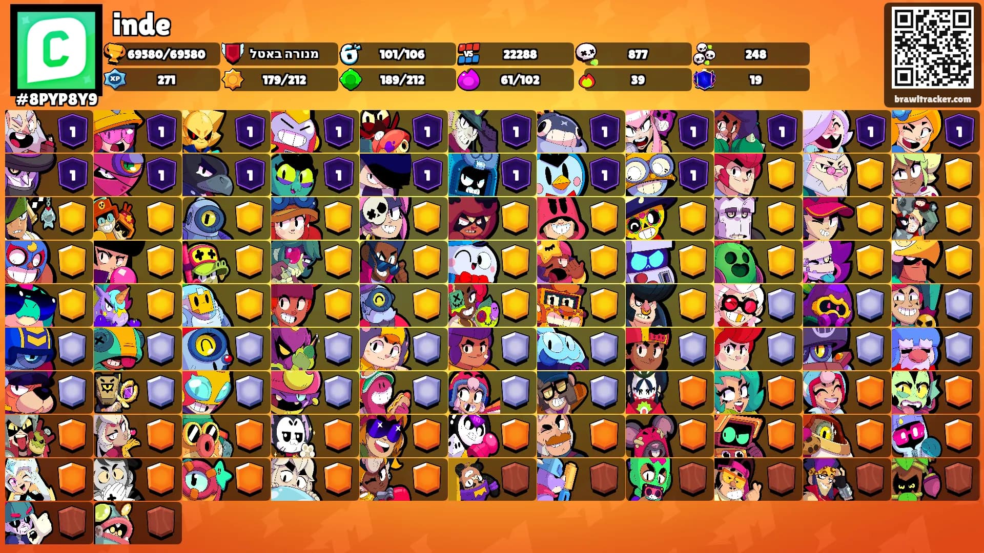 inde's Ranks