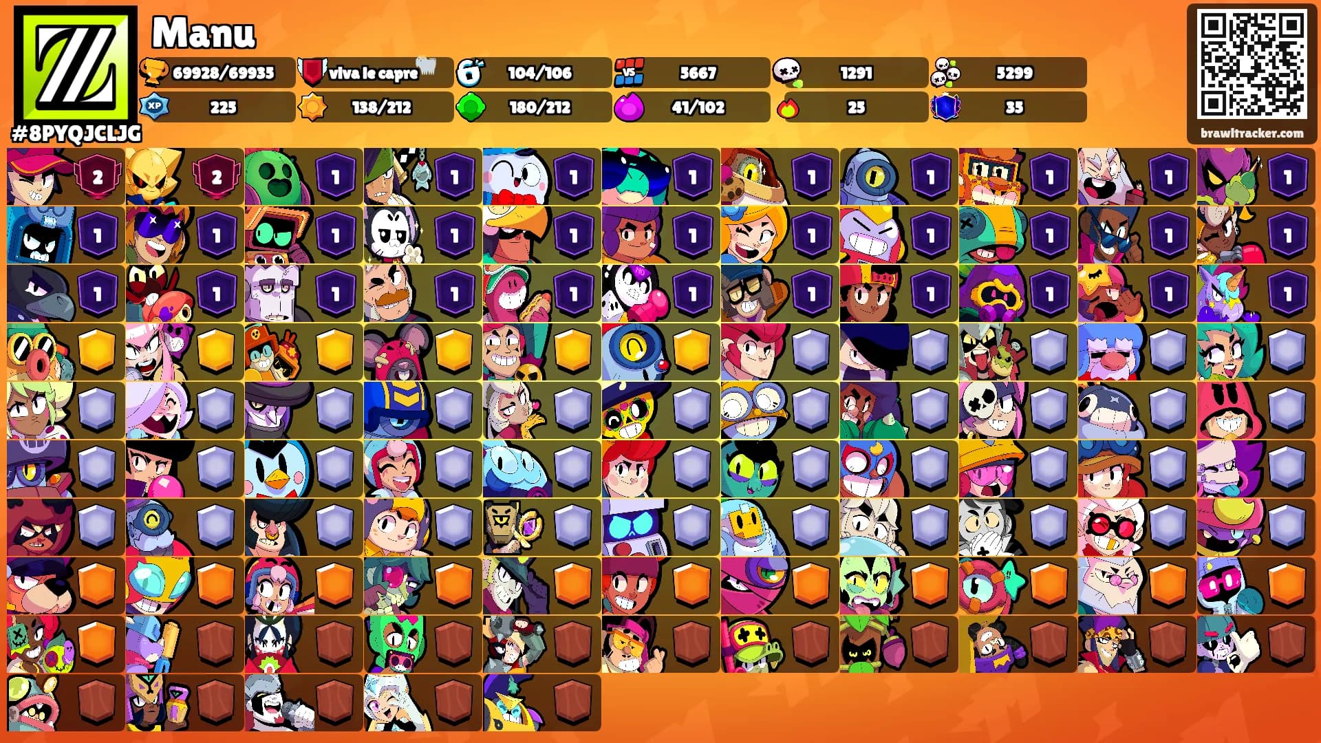 Manu's Ranks