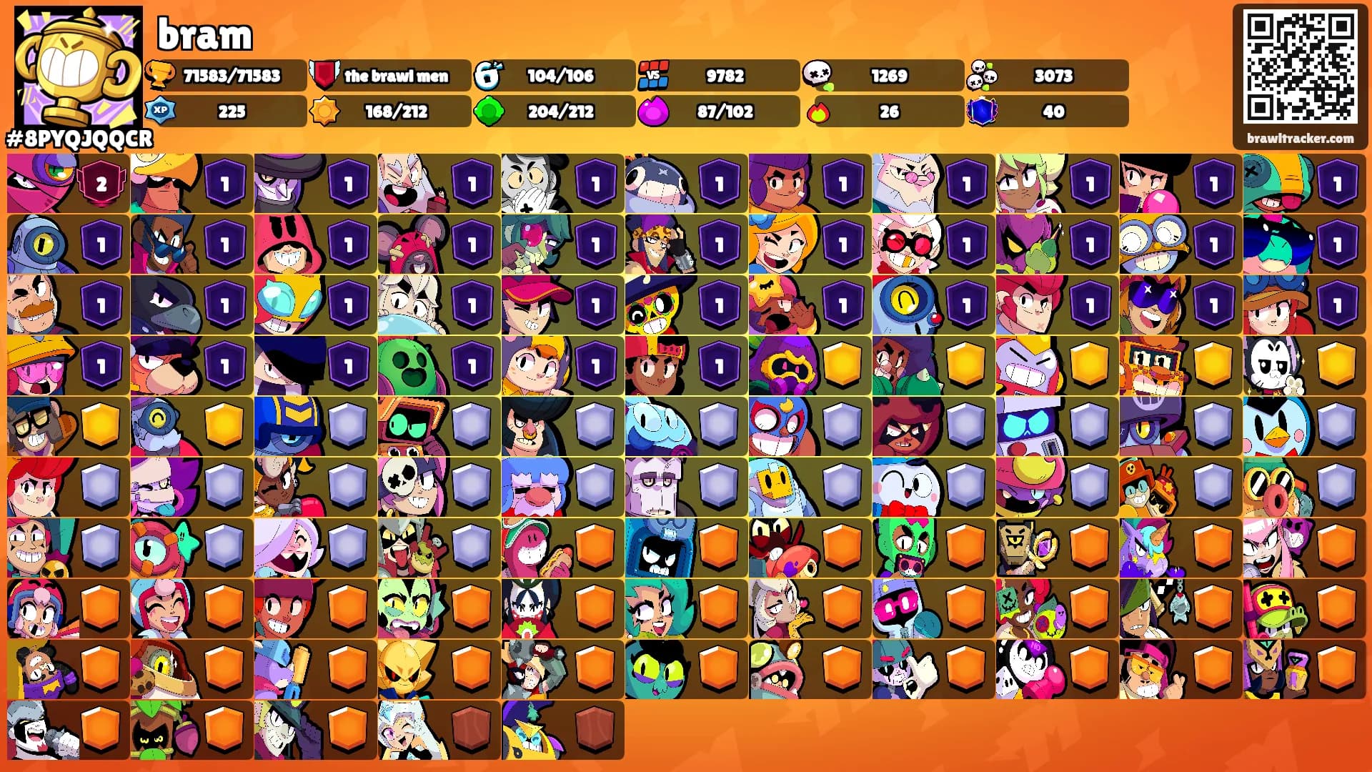 bram's Ranks