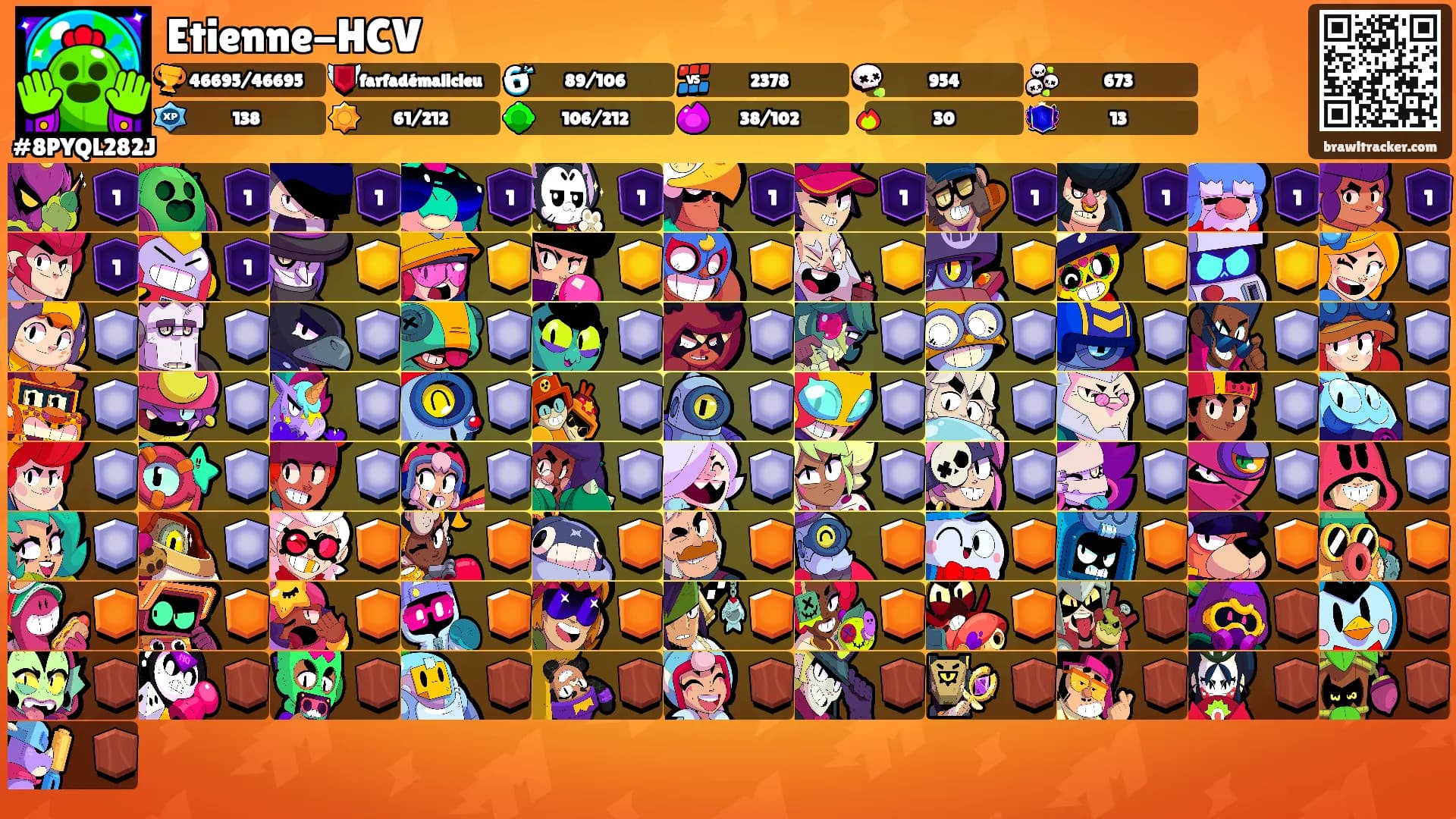 Etienne-HCV's Ranks