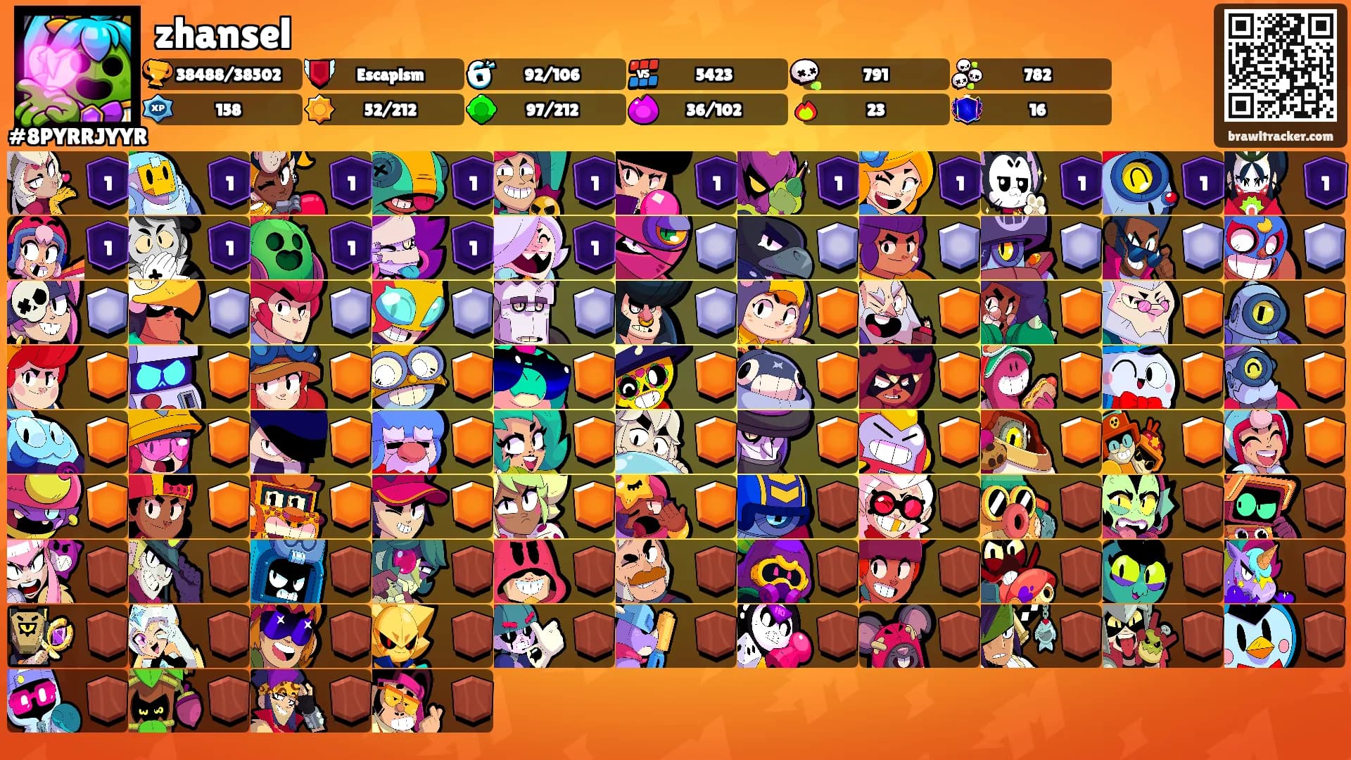 zhansel's Ranks