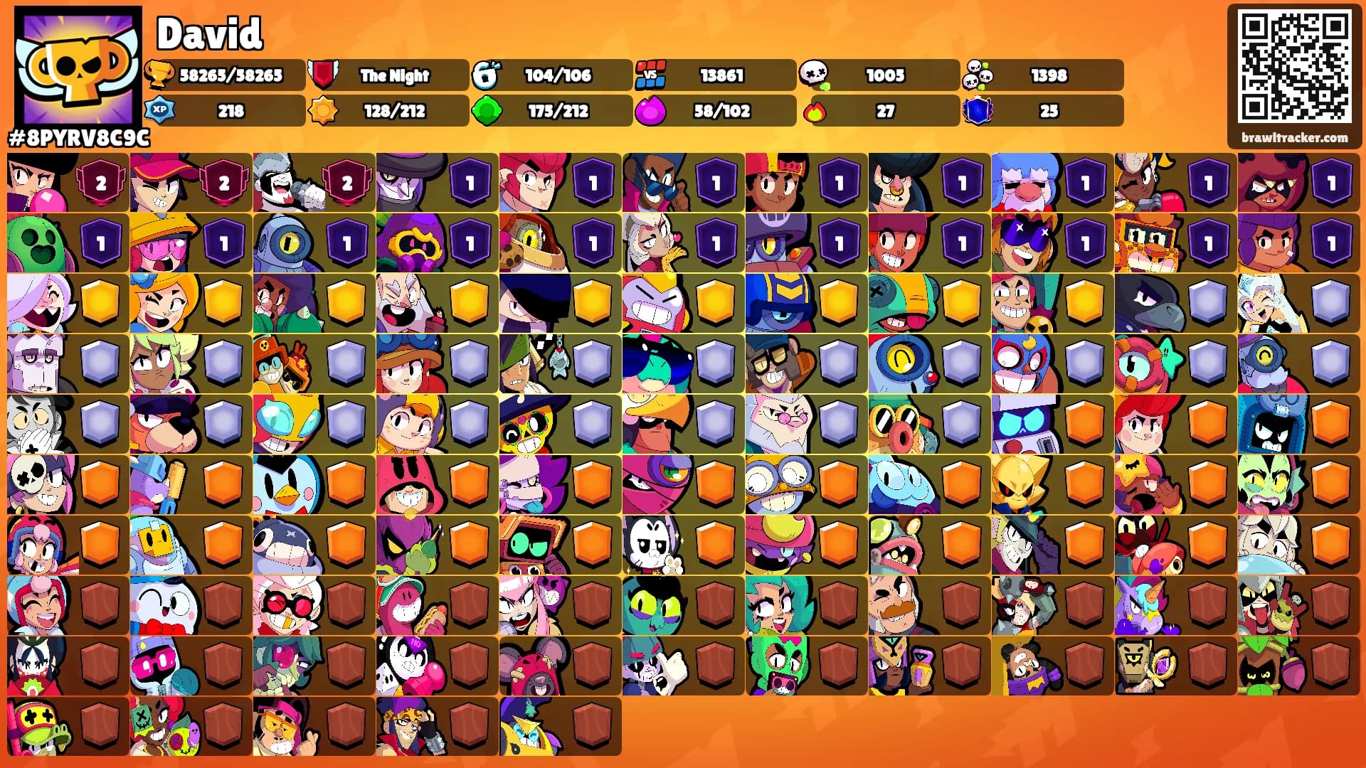 David's Ranks