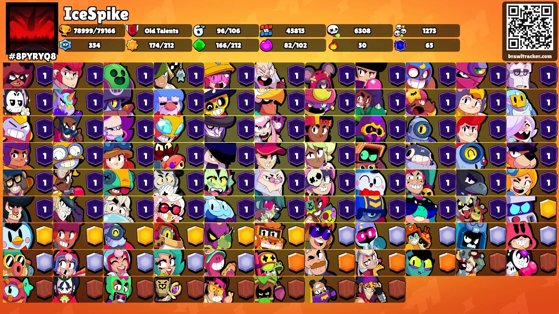 IceSpike's Ranks