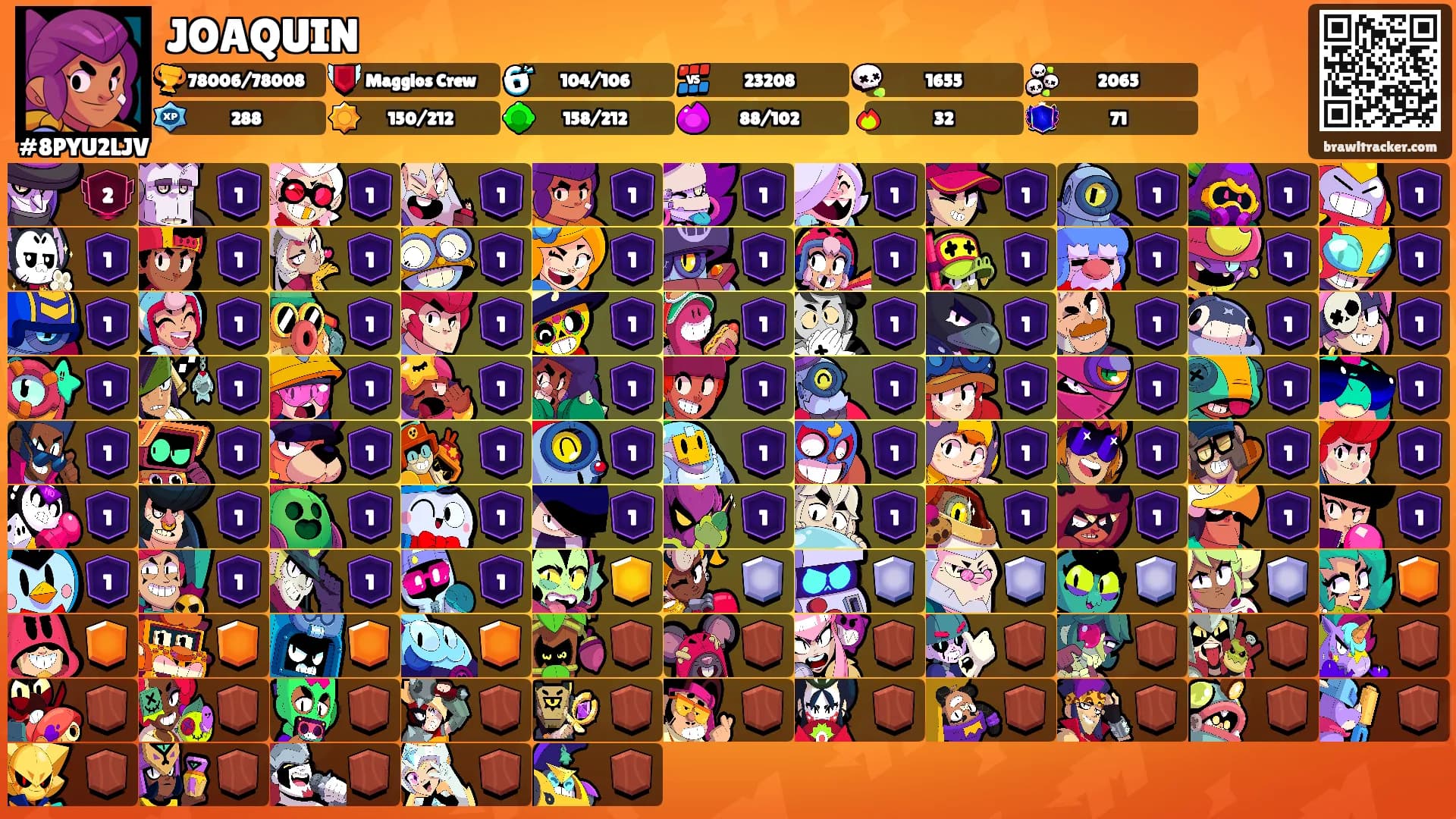 JOAQUIN's Ranks