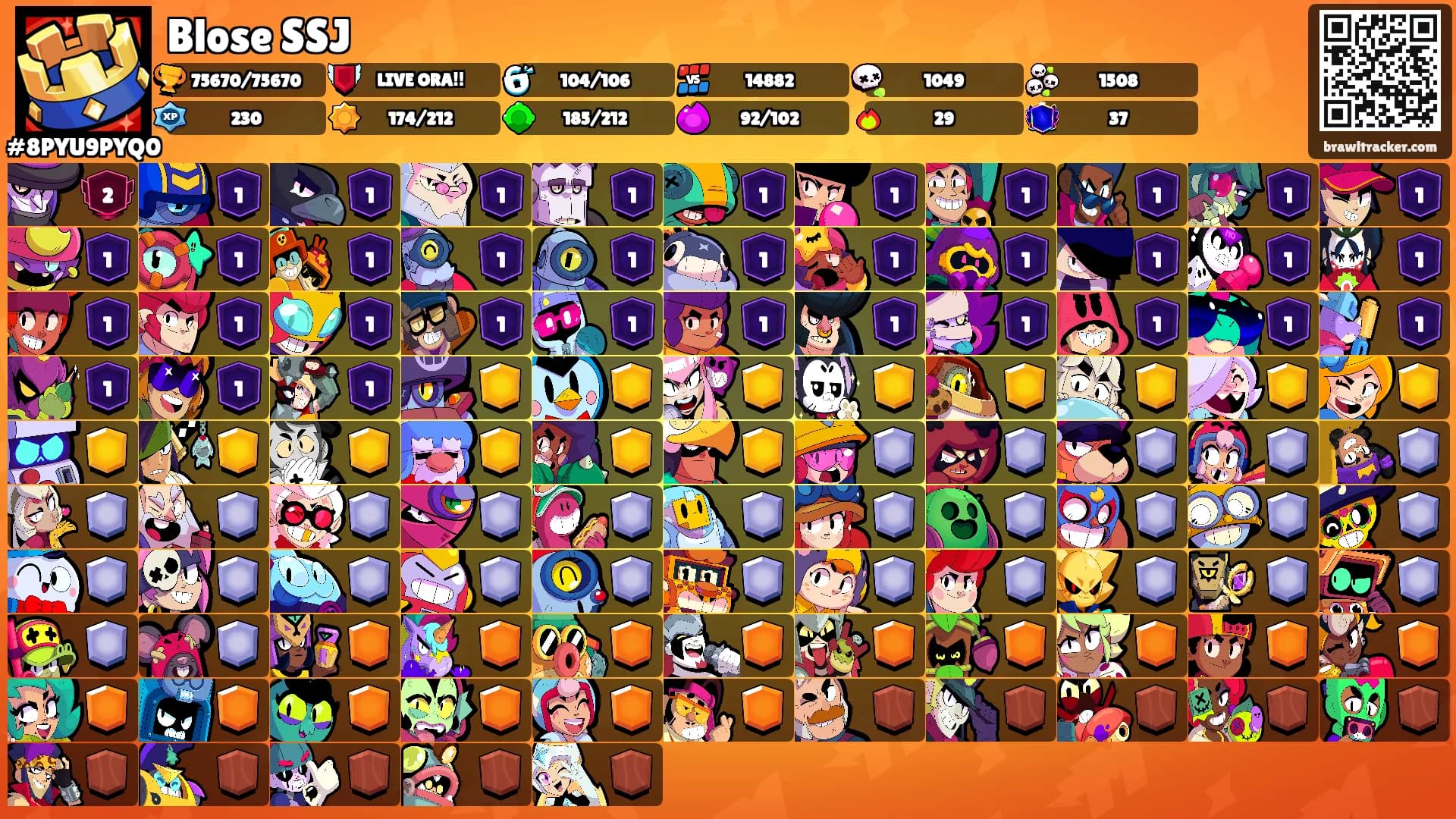 Blose SSJ's Ranks