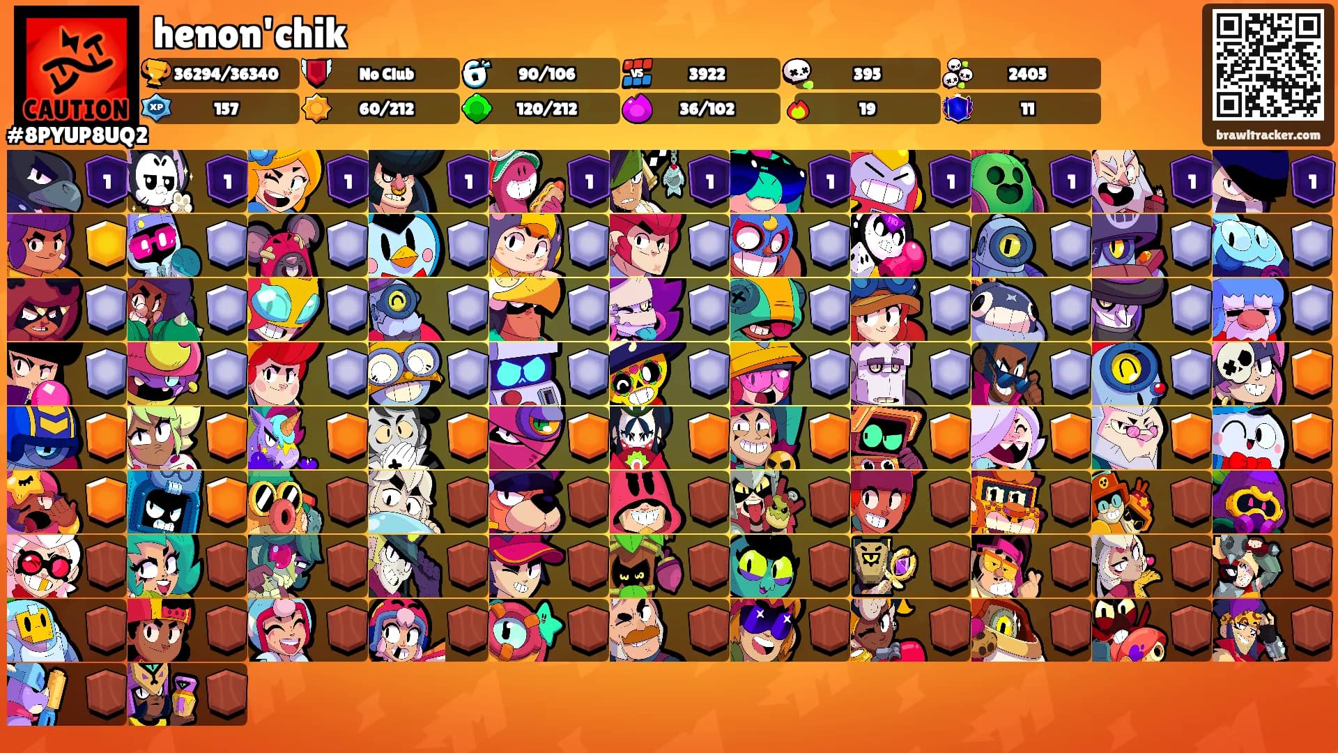 henon'chik's Ranks