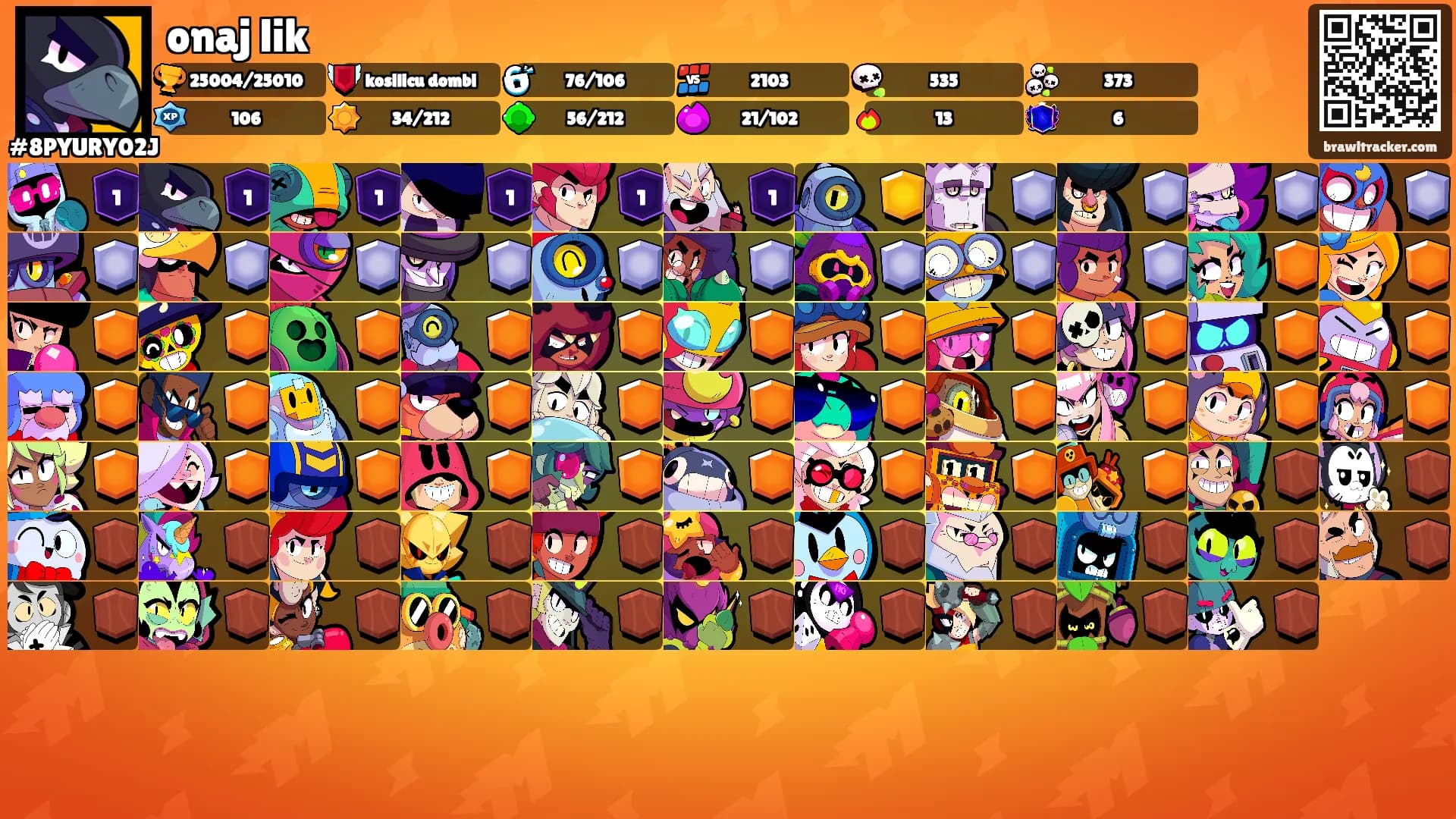 onaj lik's Ranks