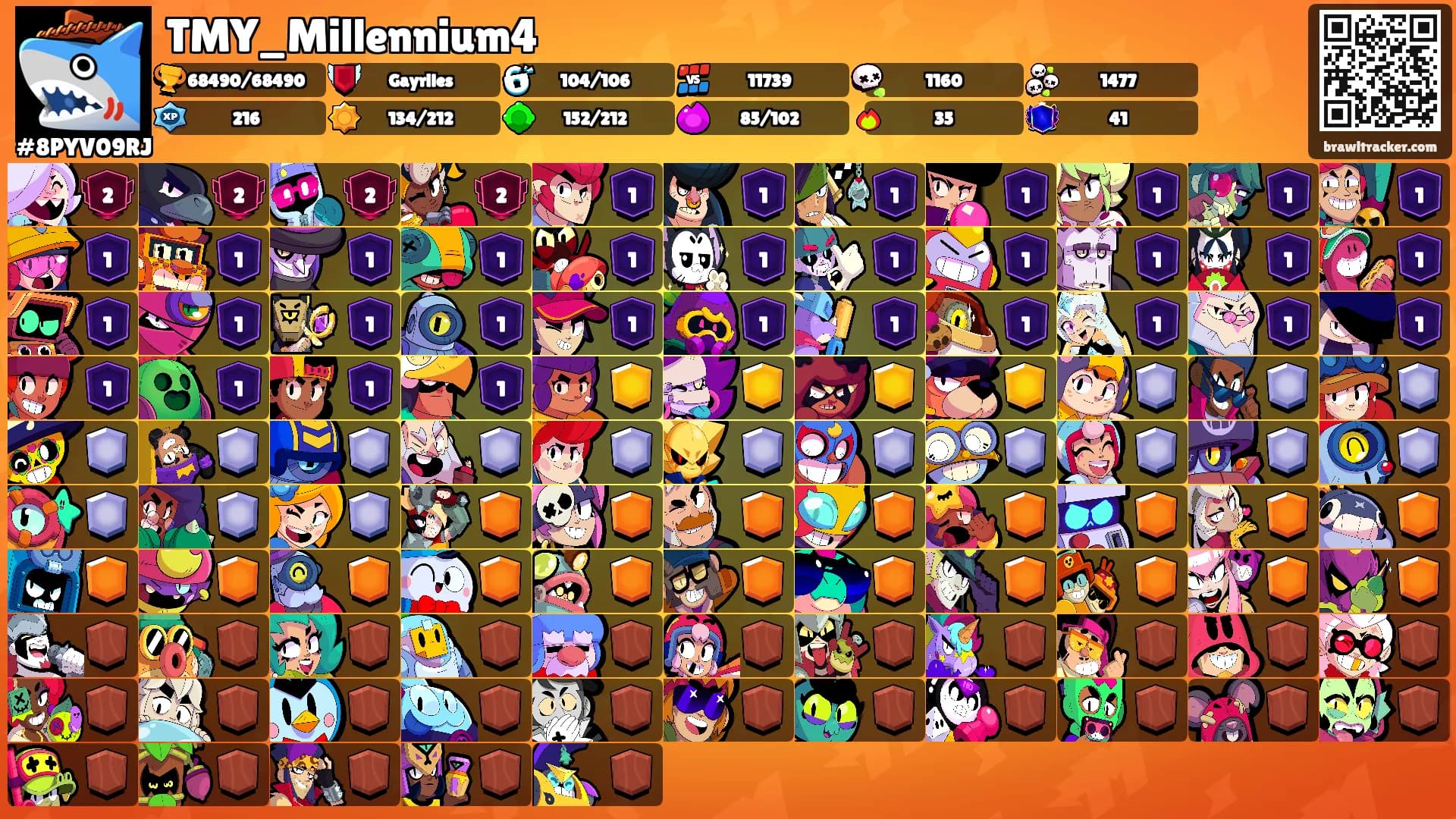 TMY_Millennium4's Ranks