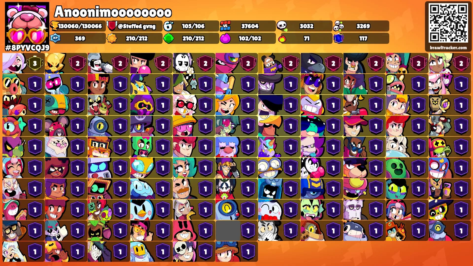 Anoonimoooooooo's Ranks