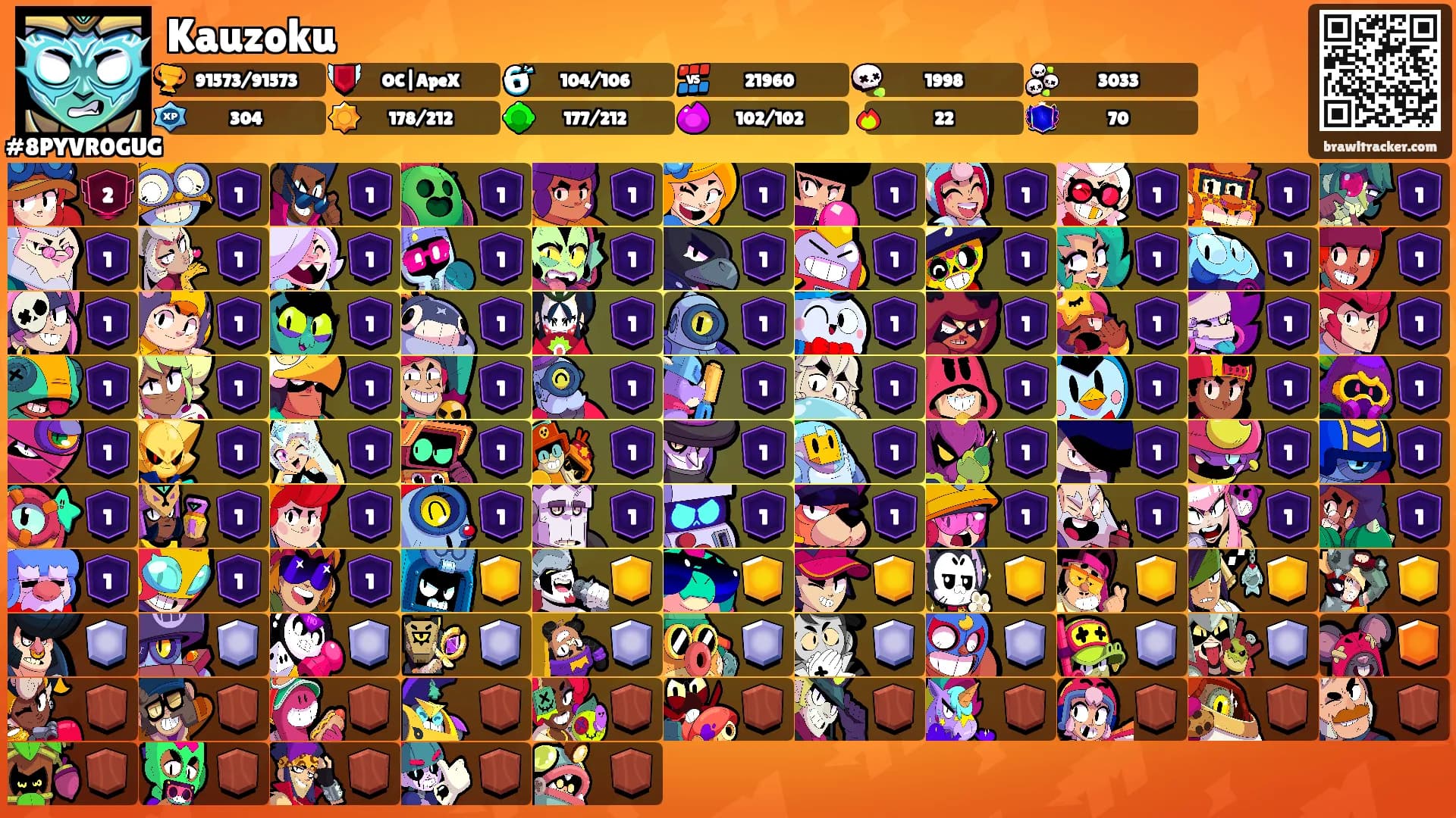 Kauzoku's Ranks