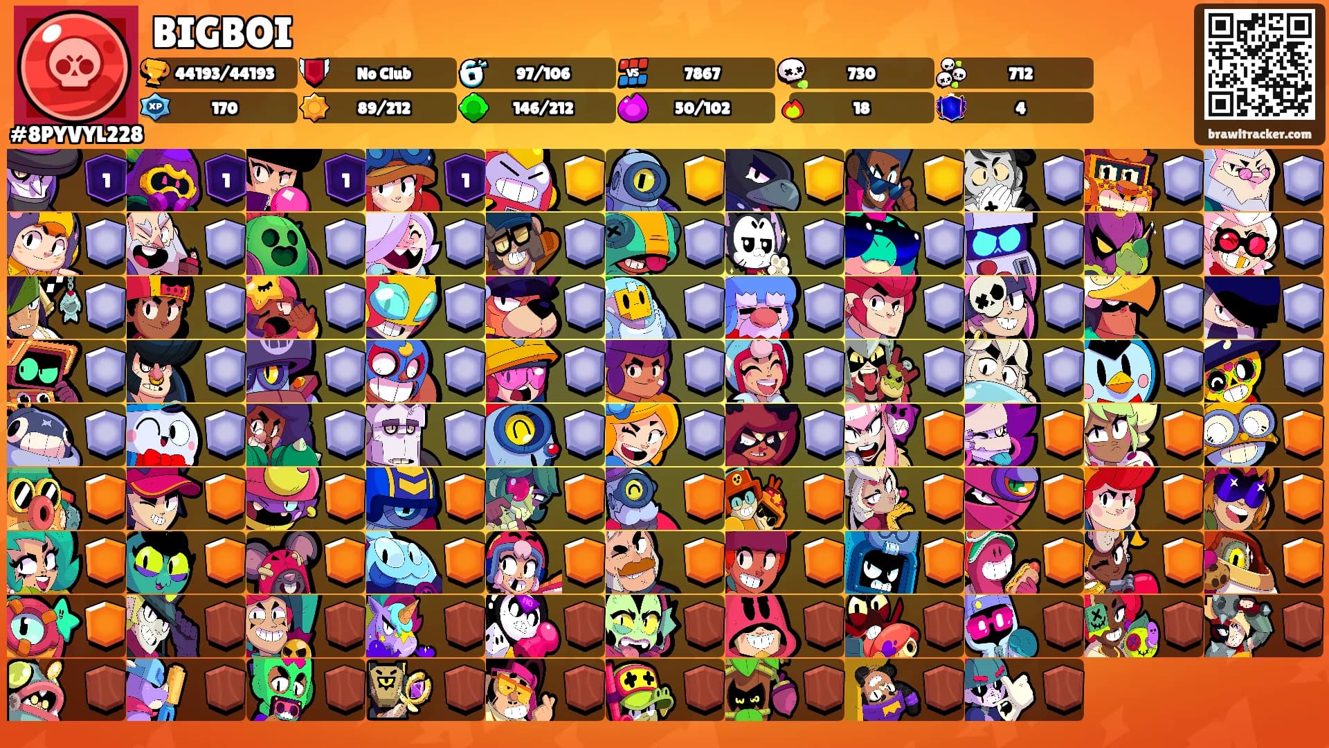 BIGBOI's Ranks
