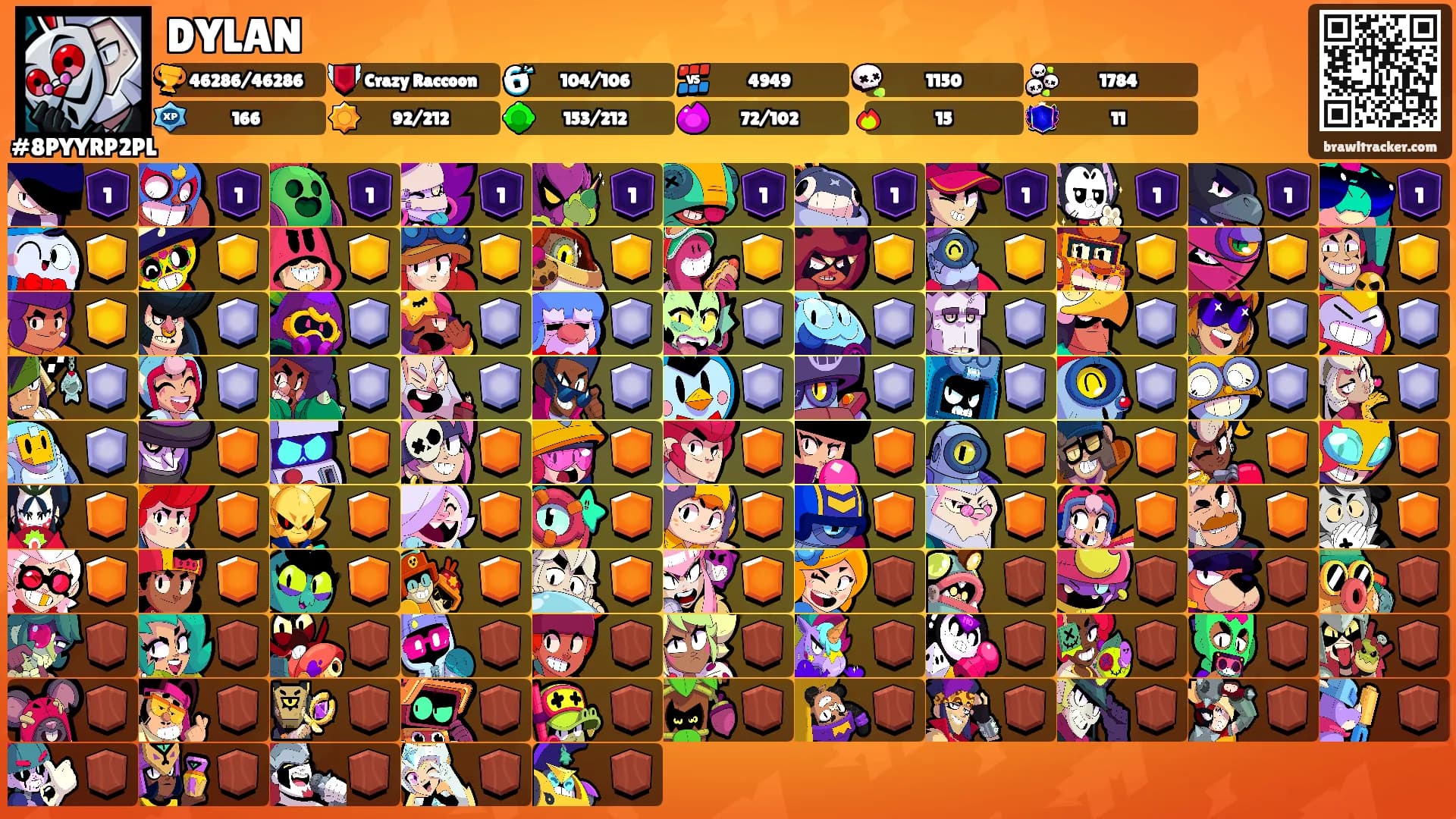 DYLAN's Ranks