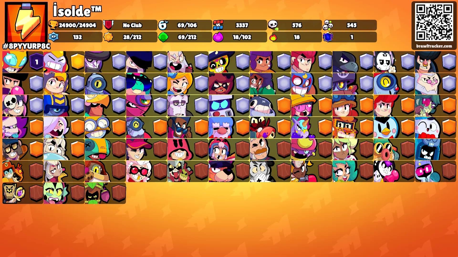 İsolde™'s Ranks