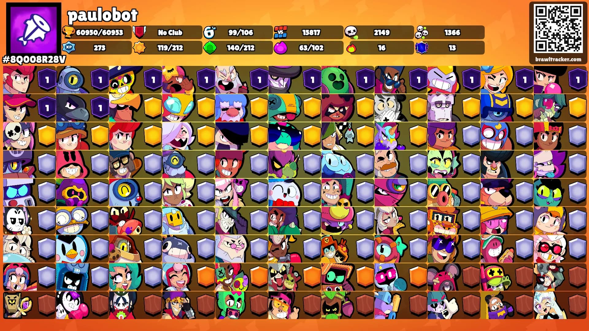 paulobot's Ranks