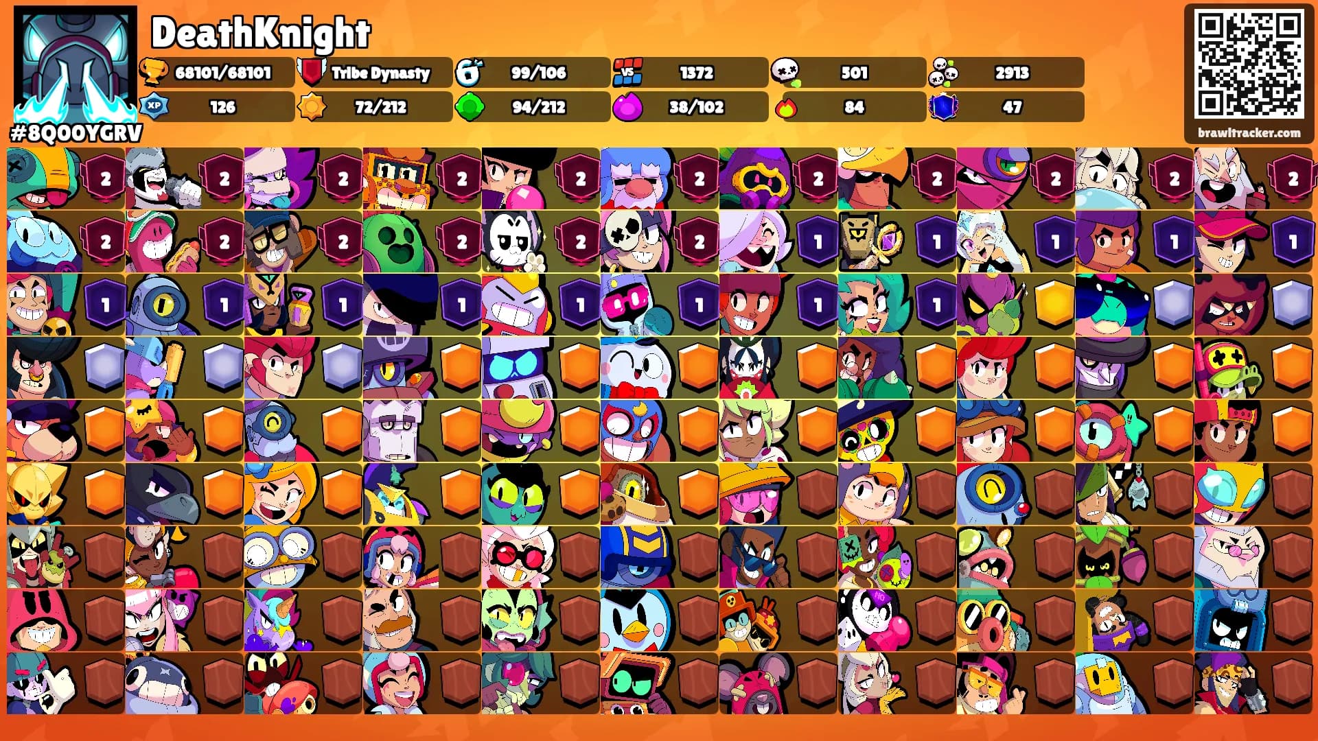 DeathKnight's Ranks