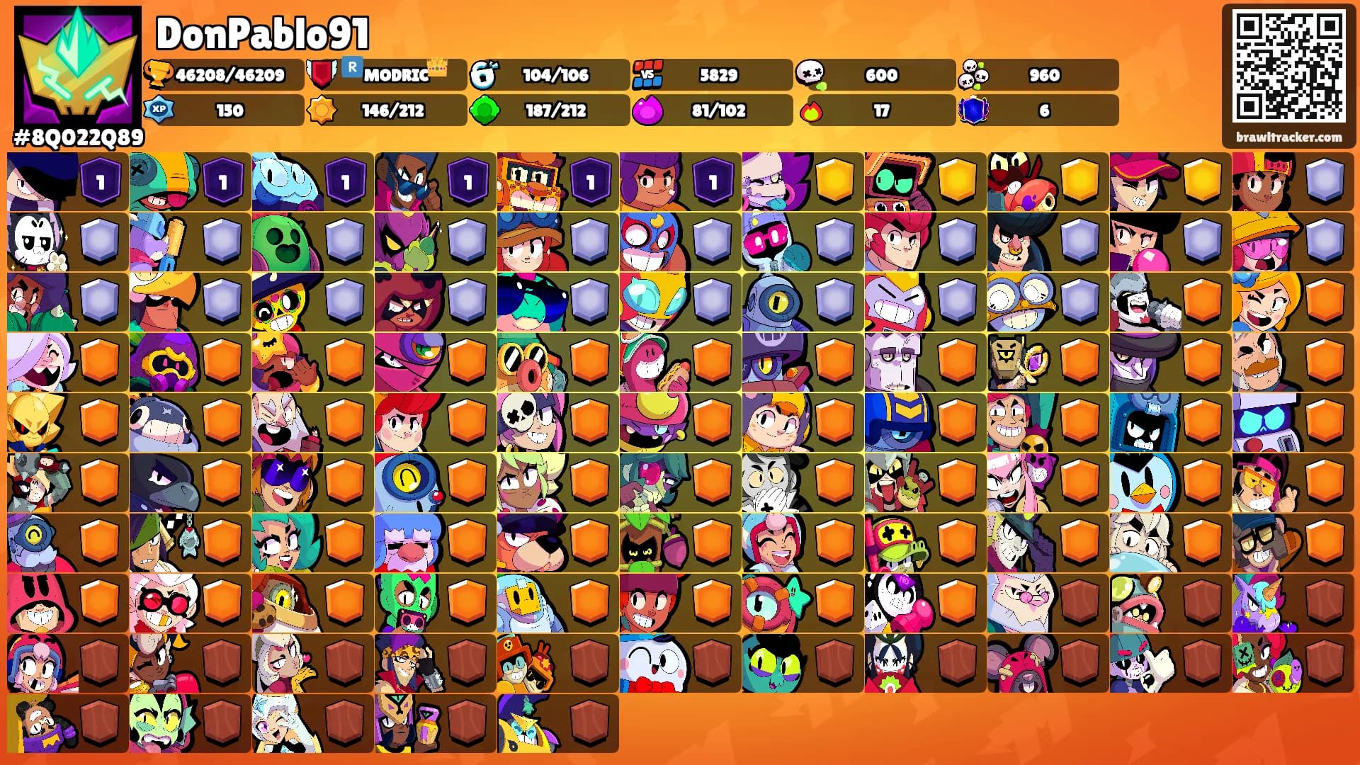 DonPablo91's Ranks