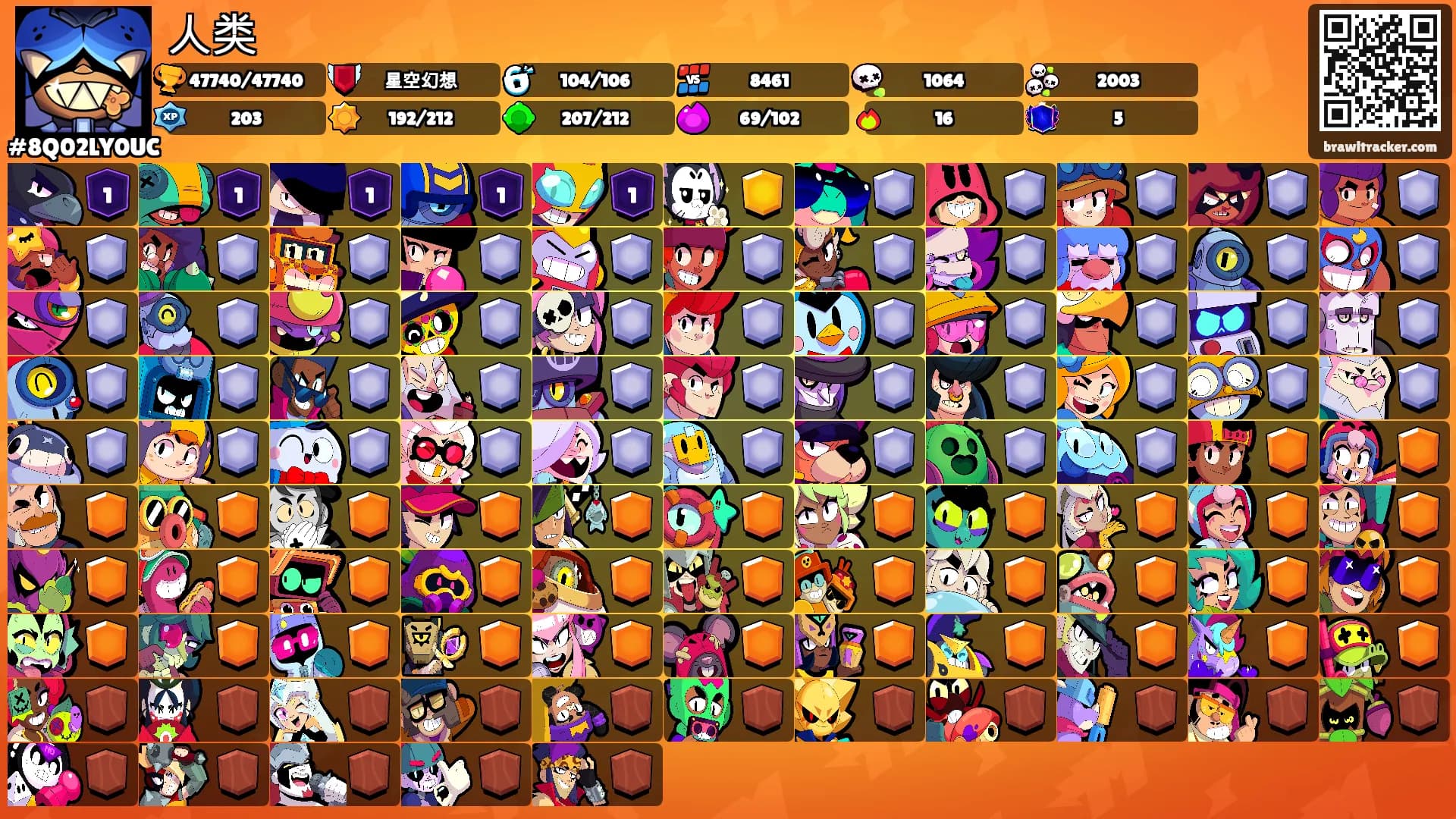 人类's Ranks