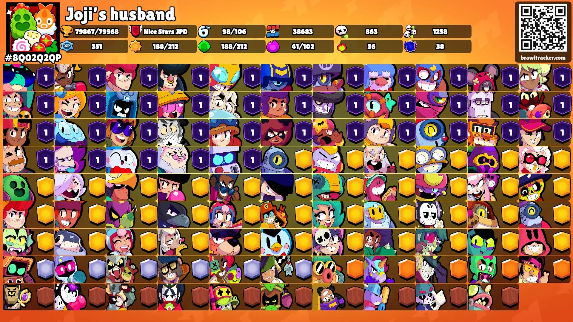 Joji’s husband's Ranks