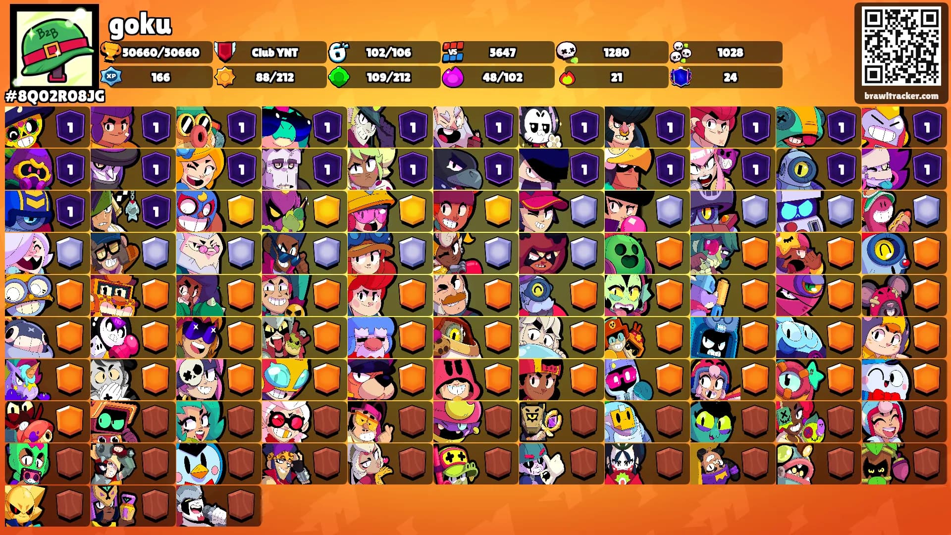 goku's Ranks
