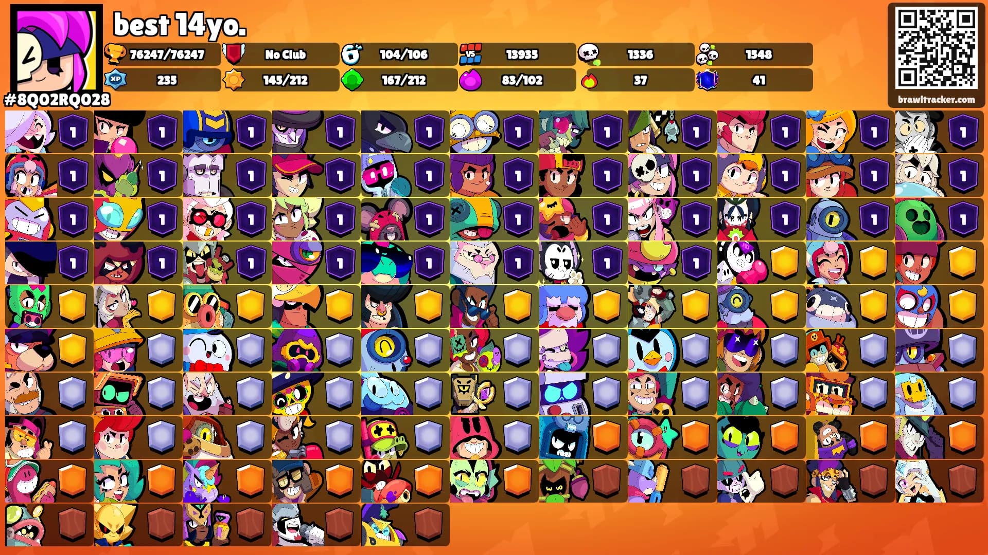 best 14yo.'s Ranks