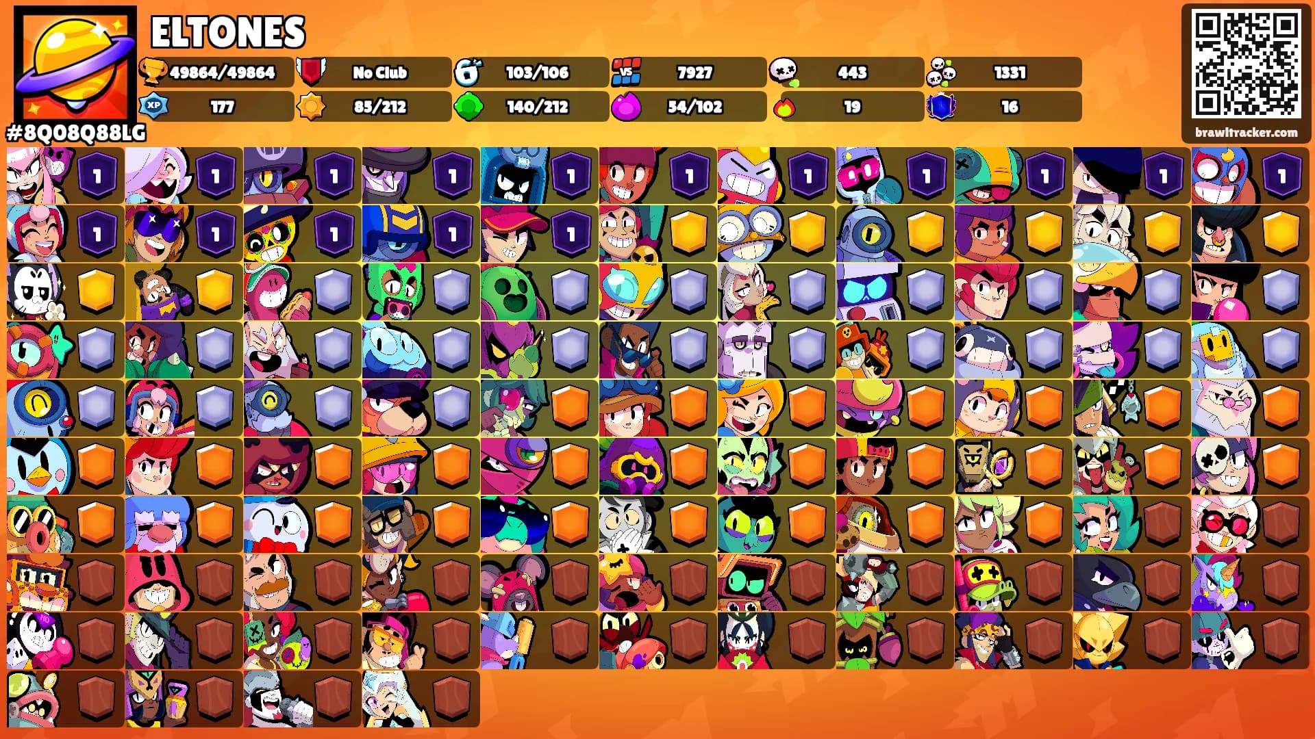 ELTONES's Ranks