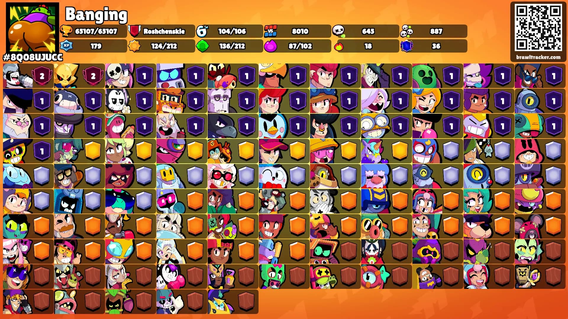Banging's Ranks