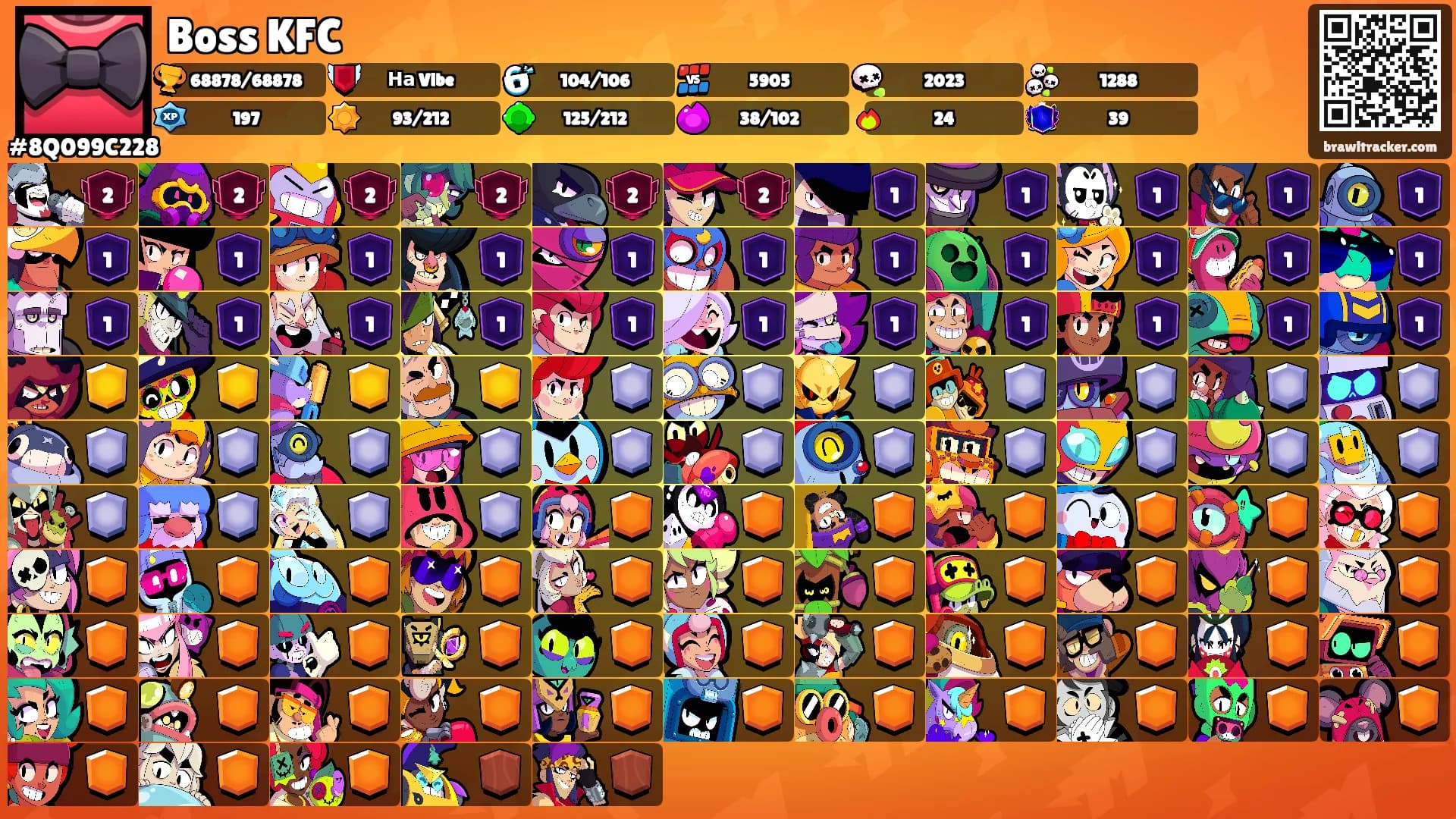 Boss KFC's Ranks