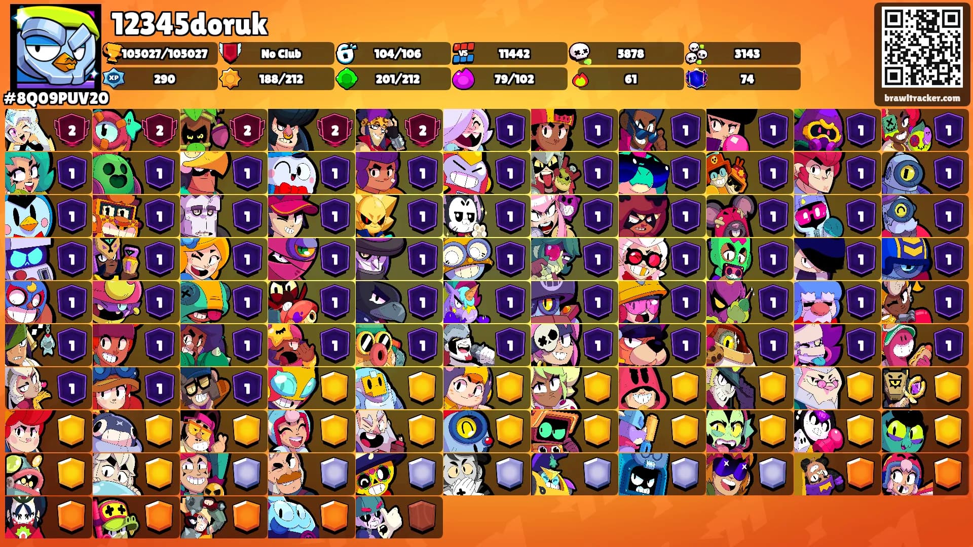 12345doruk's Ranks